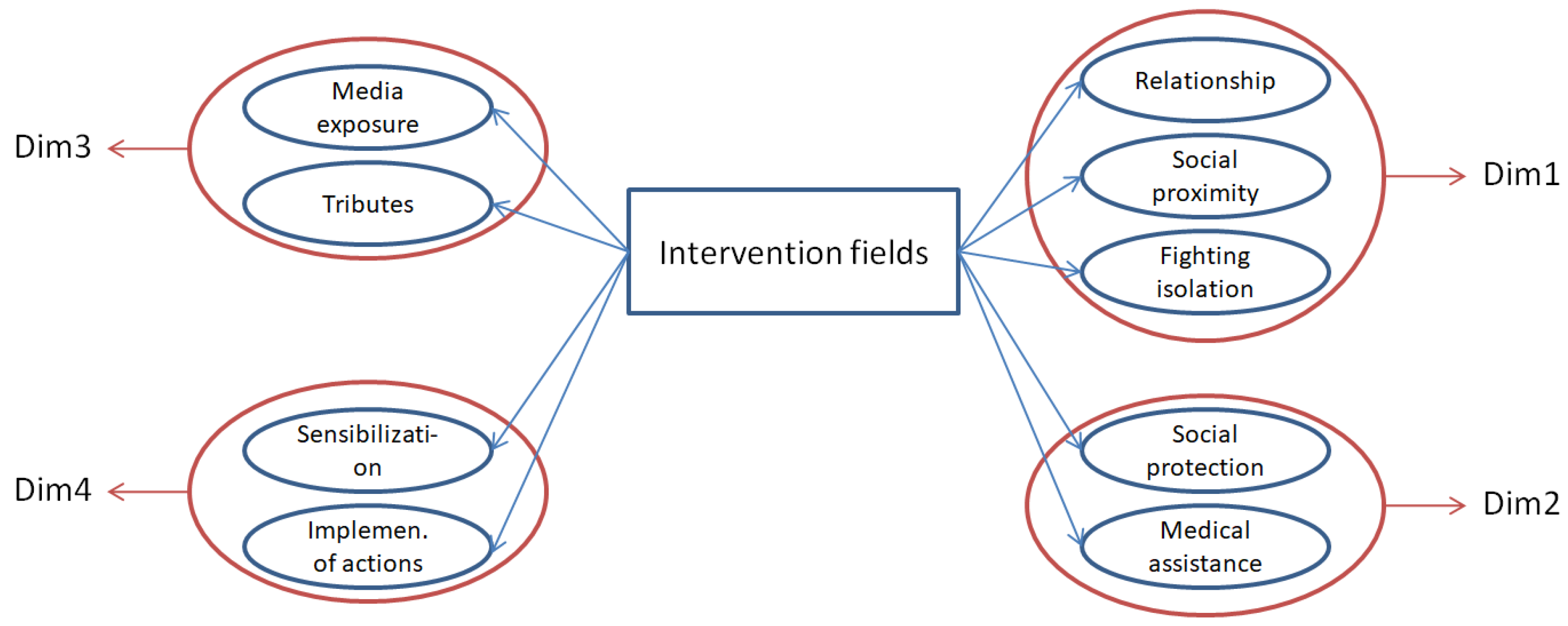 Socsci 11 00285 g001 550