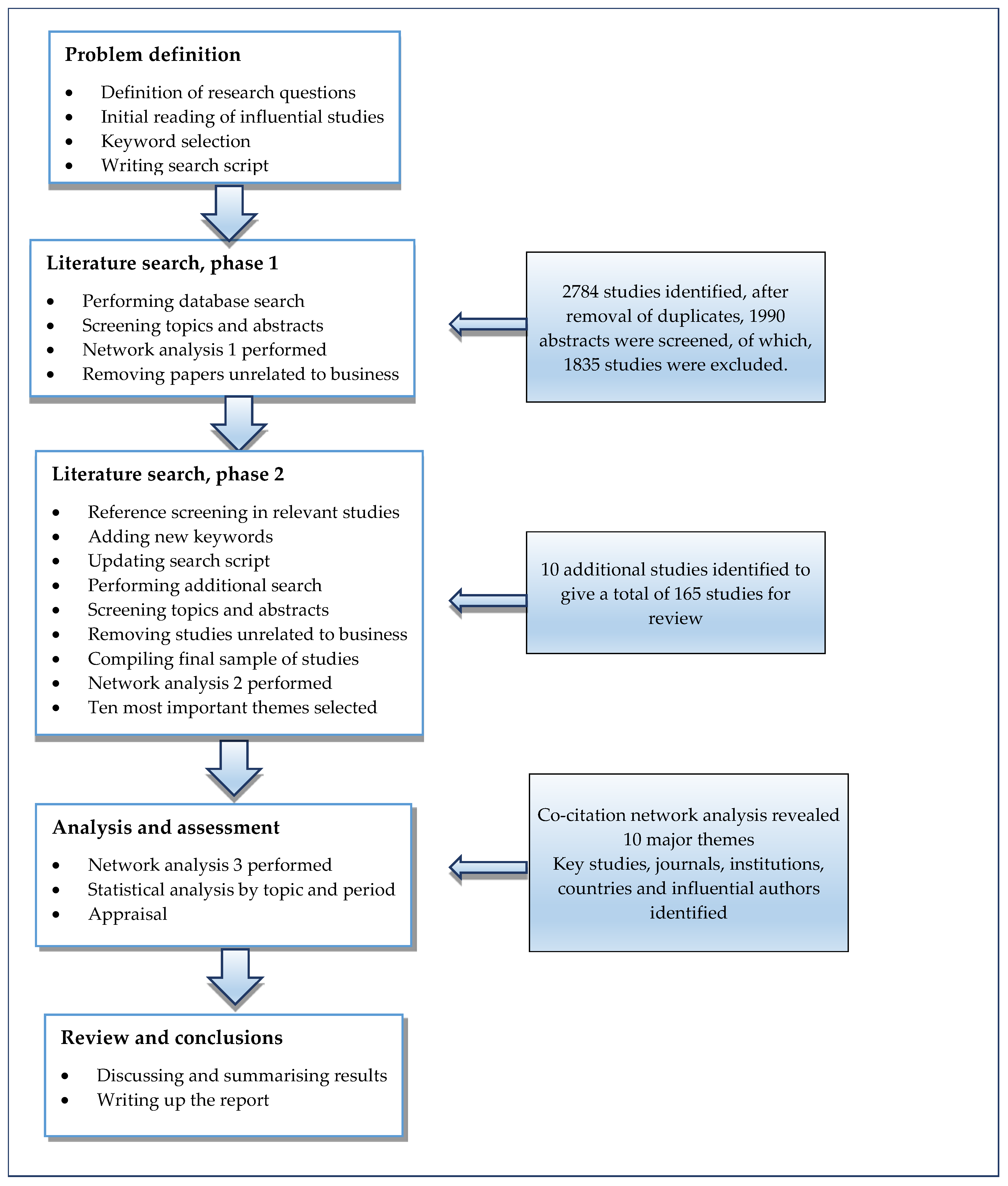 Socsci 11 00288 g001 550