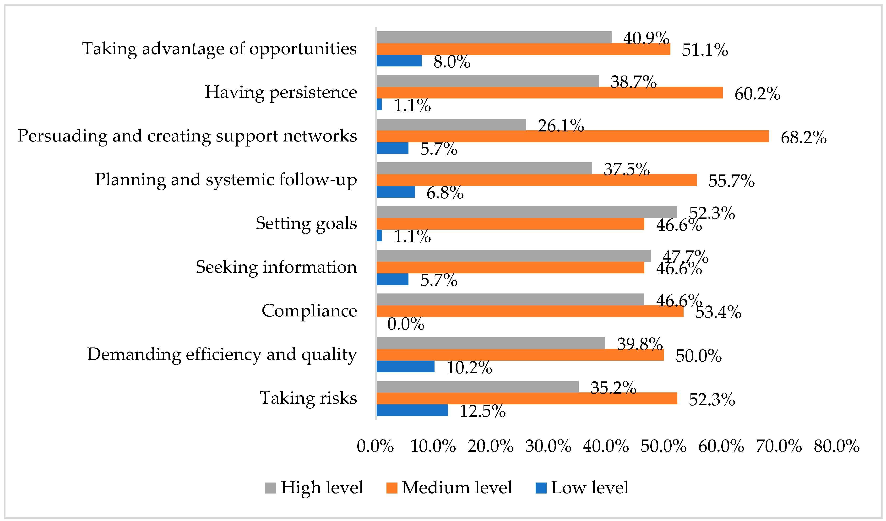 Socsci 11 00290 g002 Socsci 11 00290 g002
