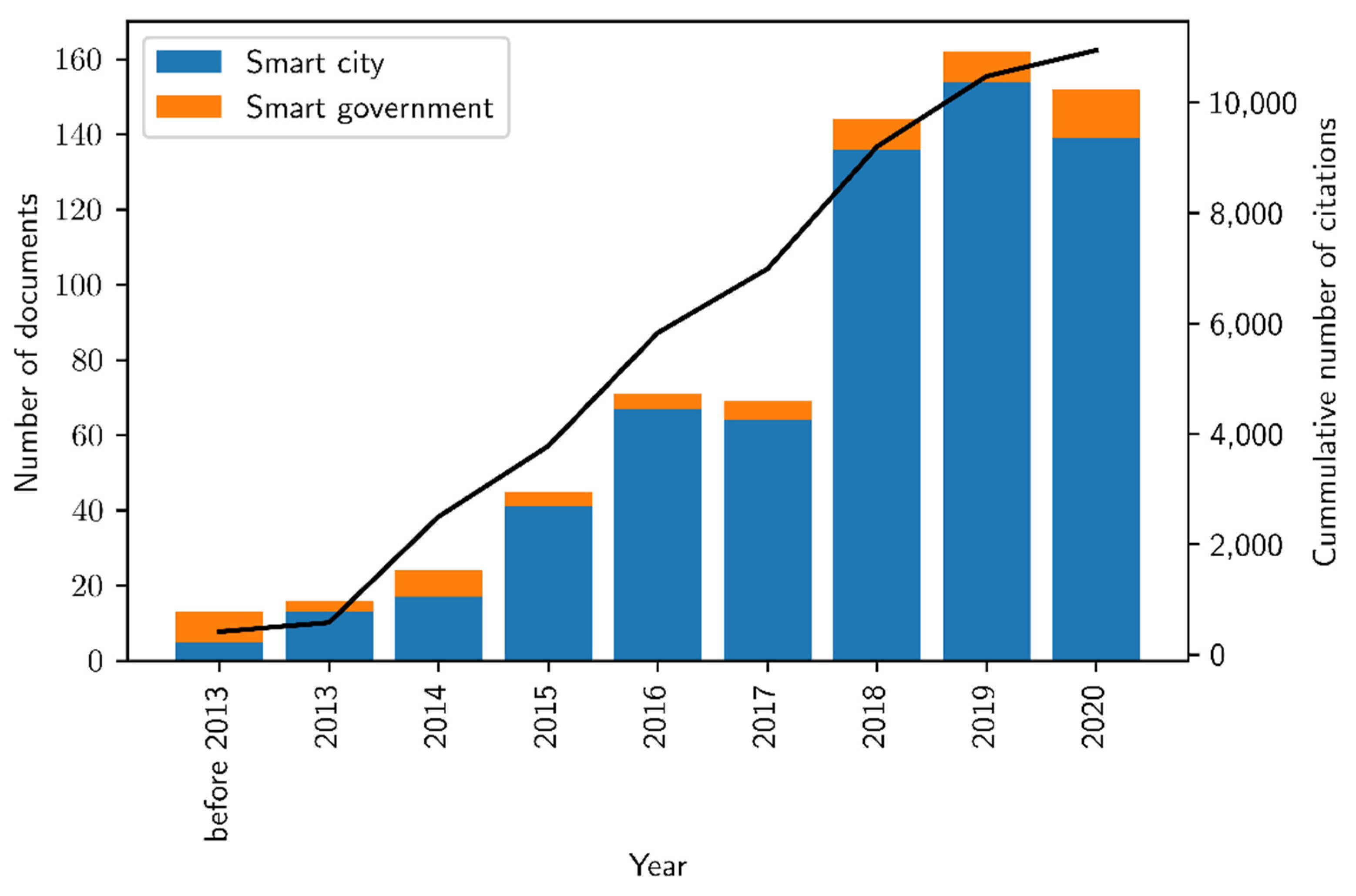 Socsci 11 00293 g002