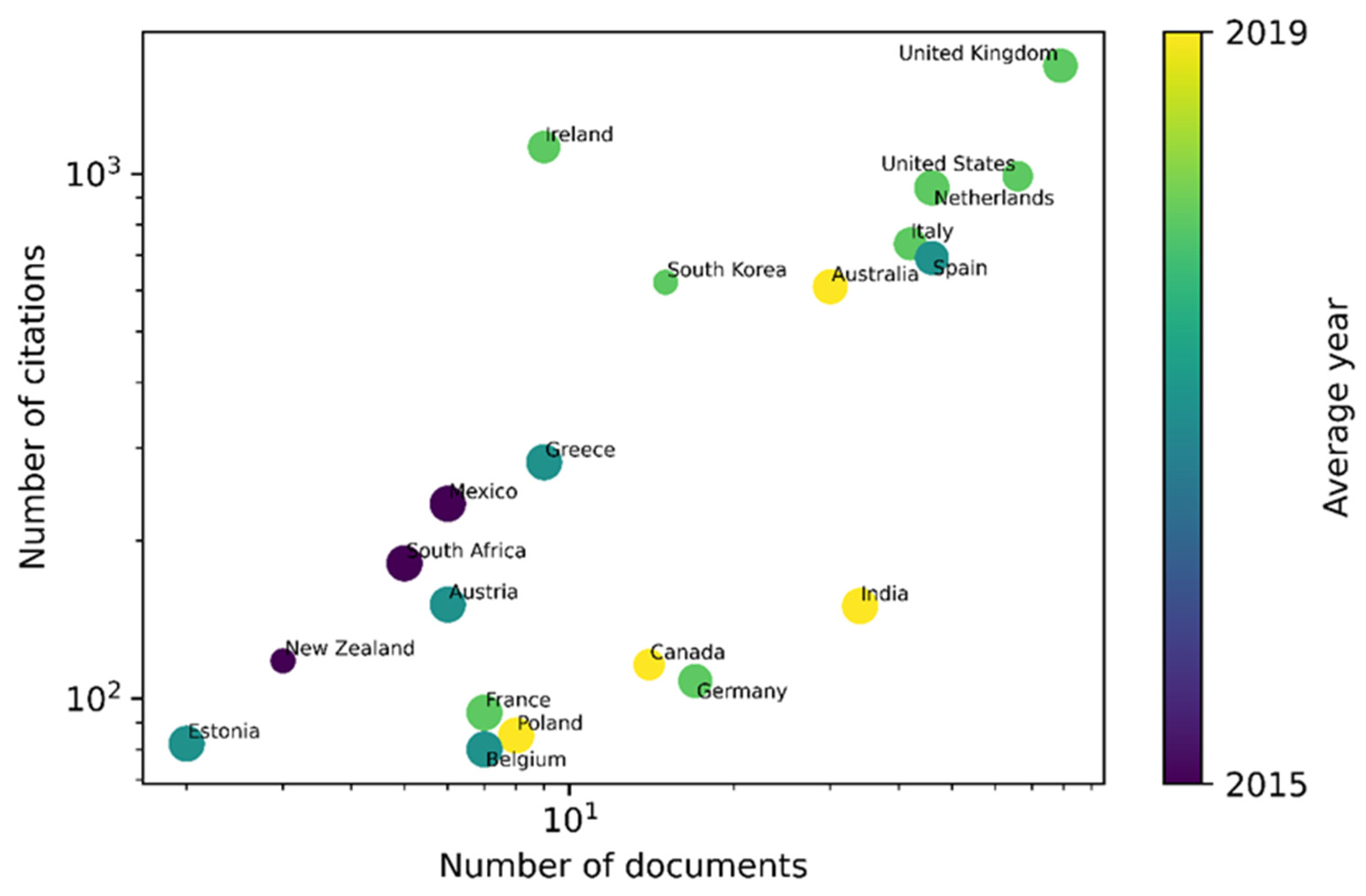 Socsci 11 00293 g003