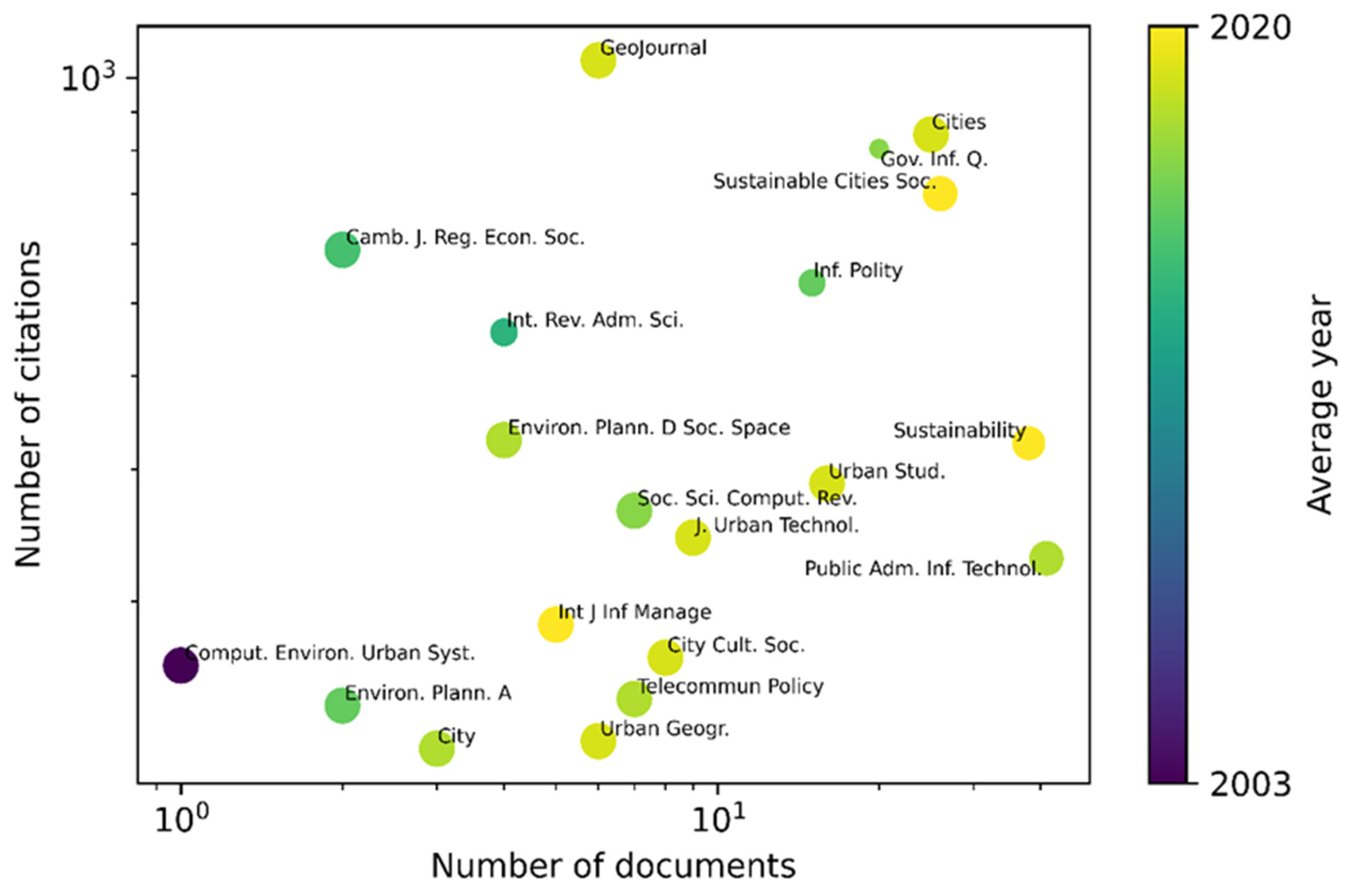 Socsci 11 00293 g004