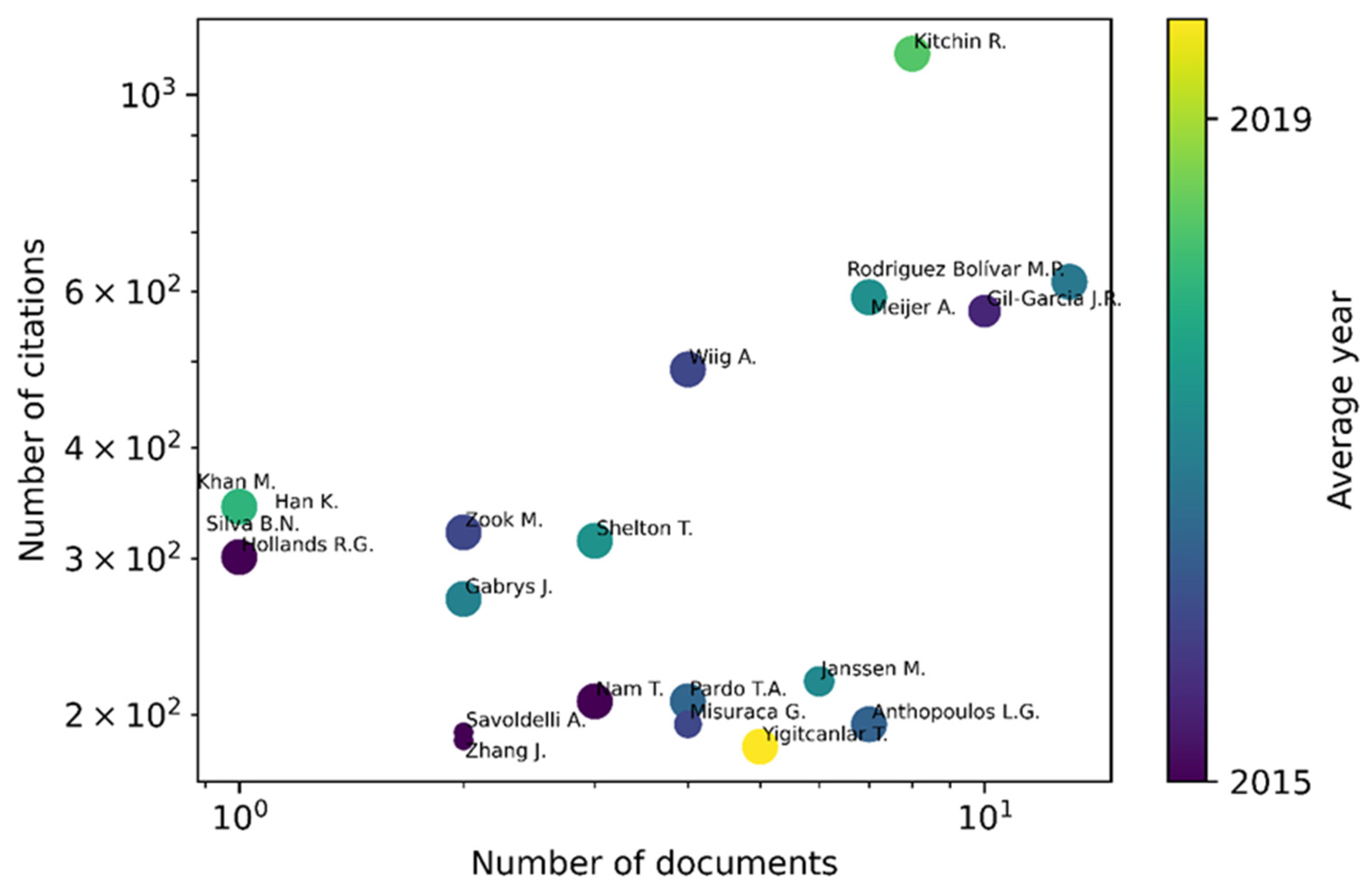 Socsci 11 00293 g005