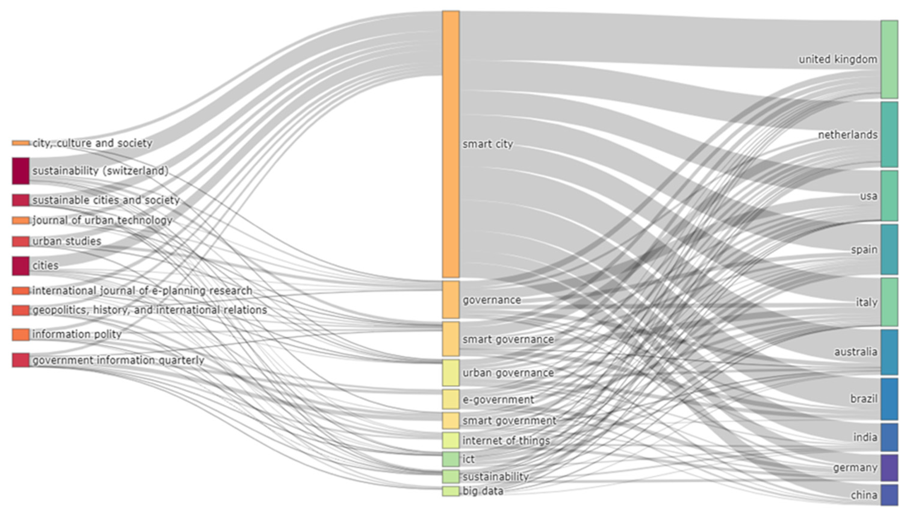 Socsci 11 00293 g007
