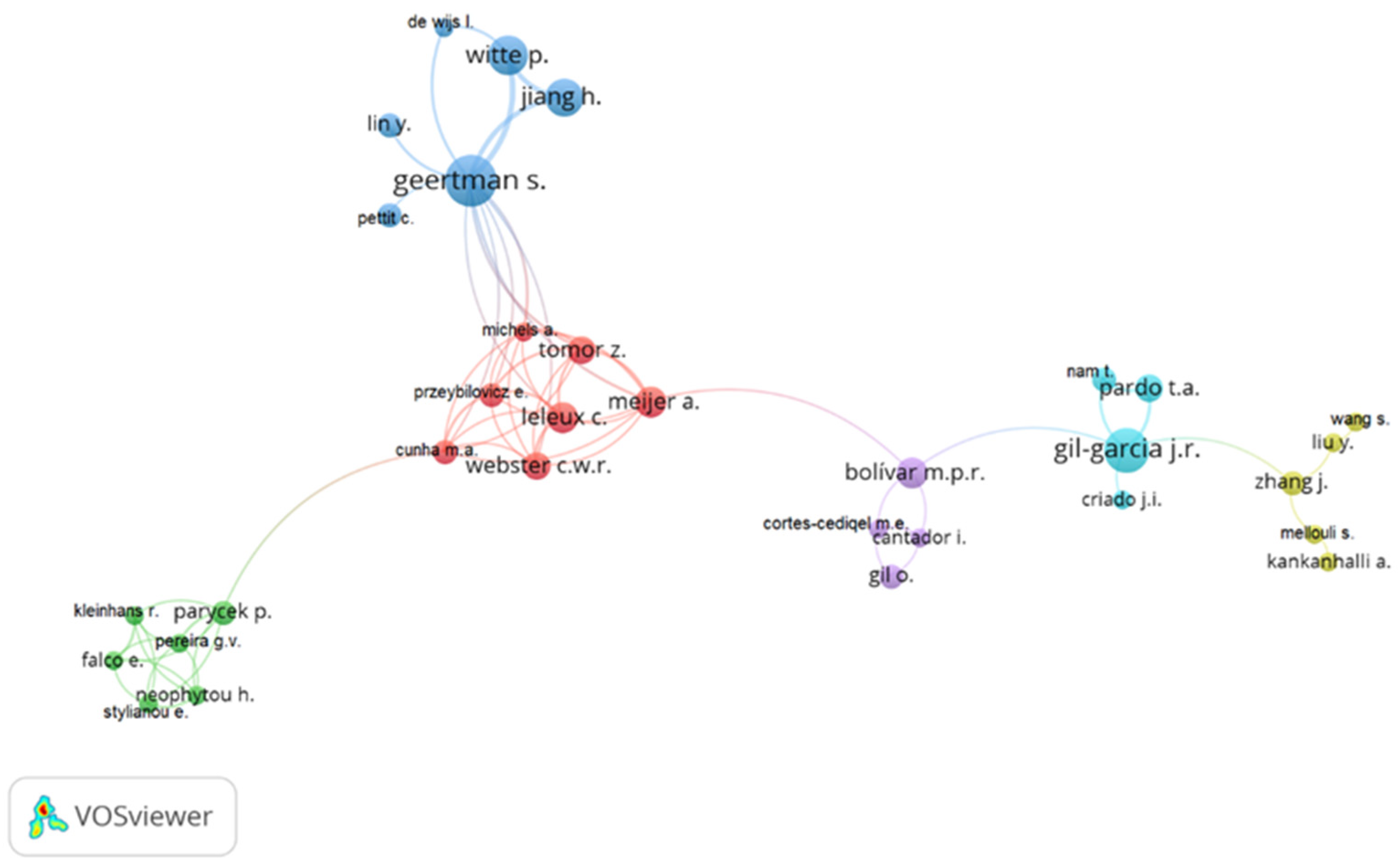 Socsci 11 00293 g008