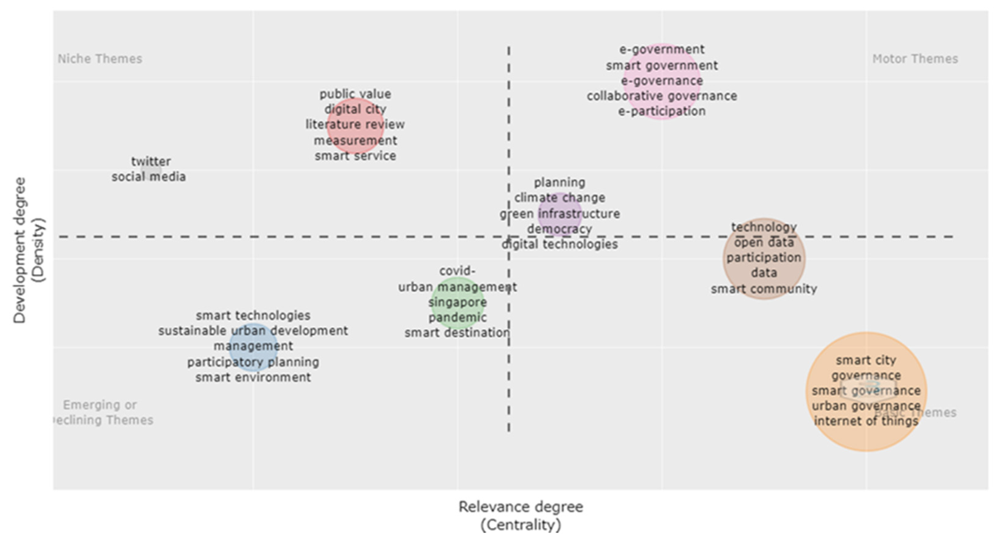 Socsci 11 00293 g0a1