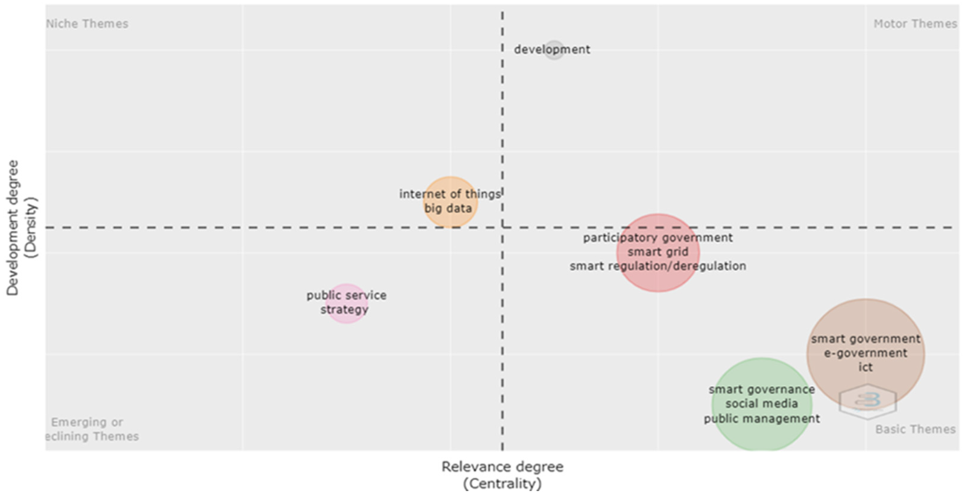 Socsci 11 00293 g0a2