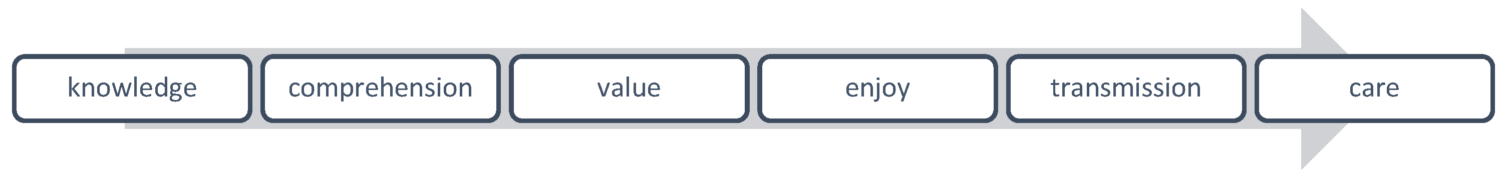 Socsci 11 00295 g001