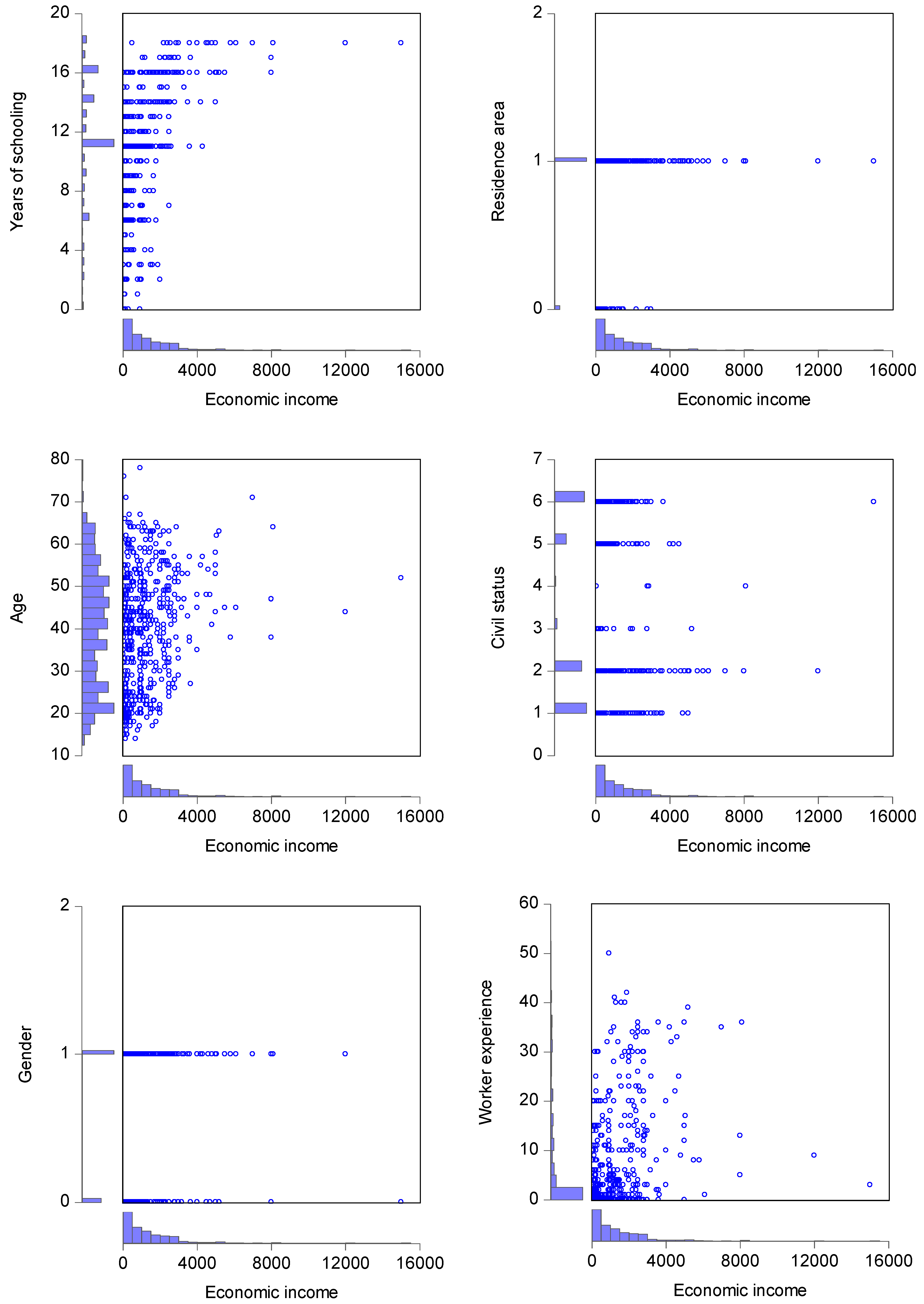 Socsci 11 00300 g001