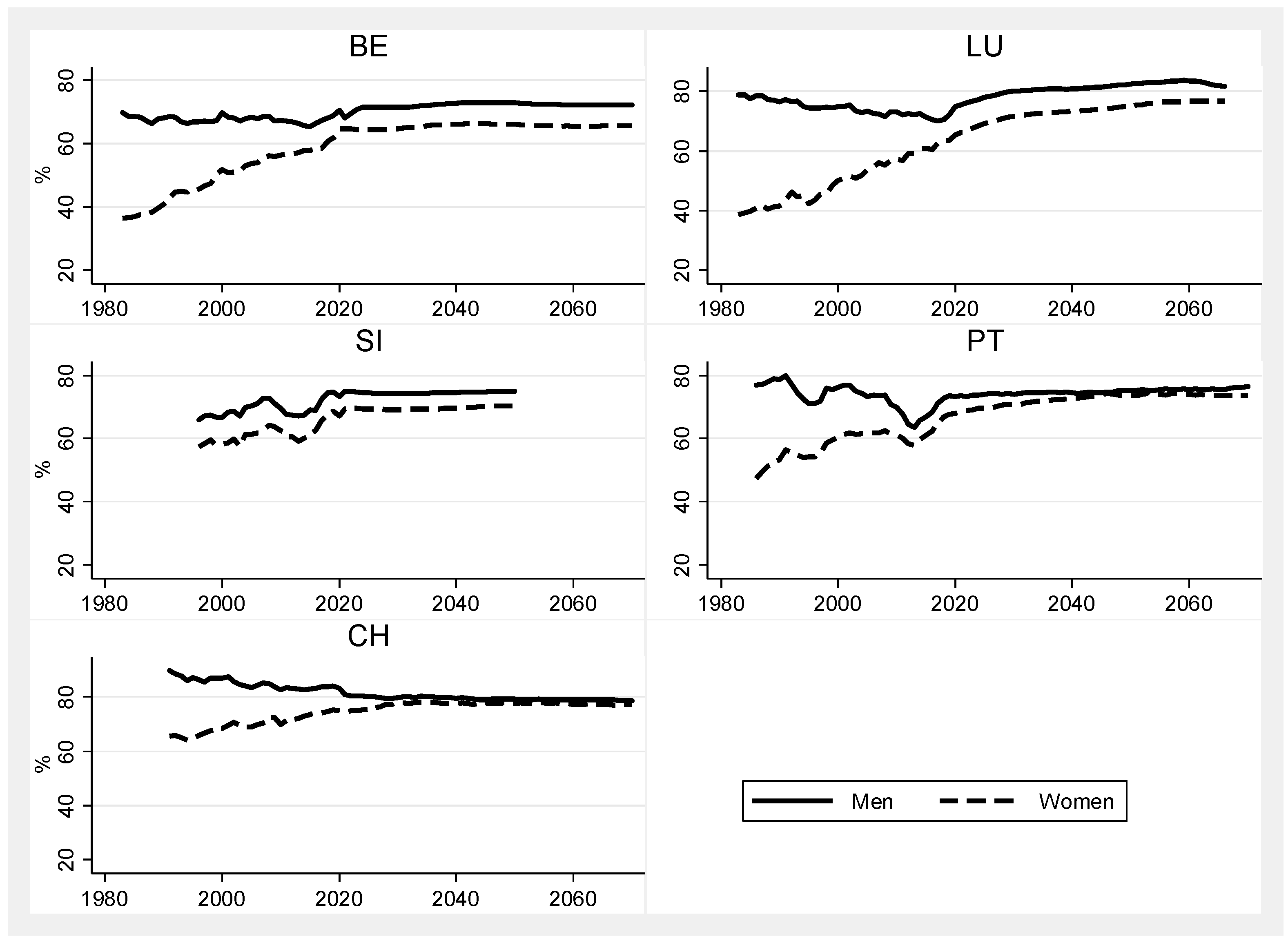Socsci 11 00304 g002 550