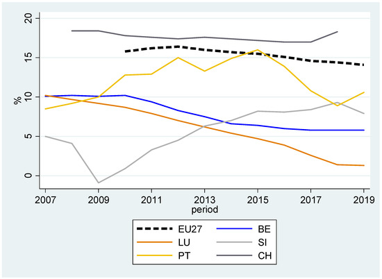 Gender gap in retirement: Norwegian men retire earlier than women