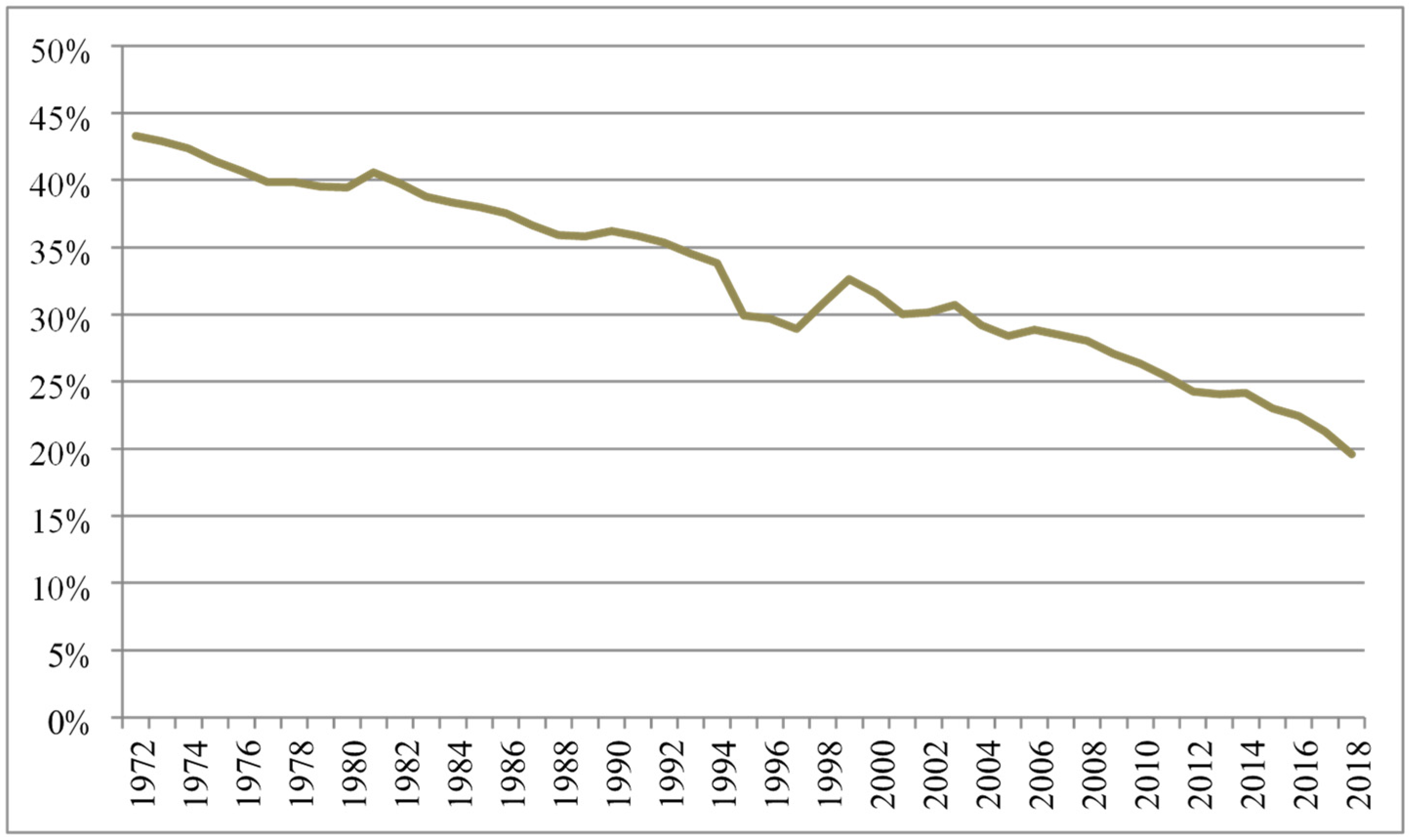 Socsci 11 00304 g004 550