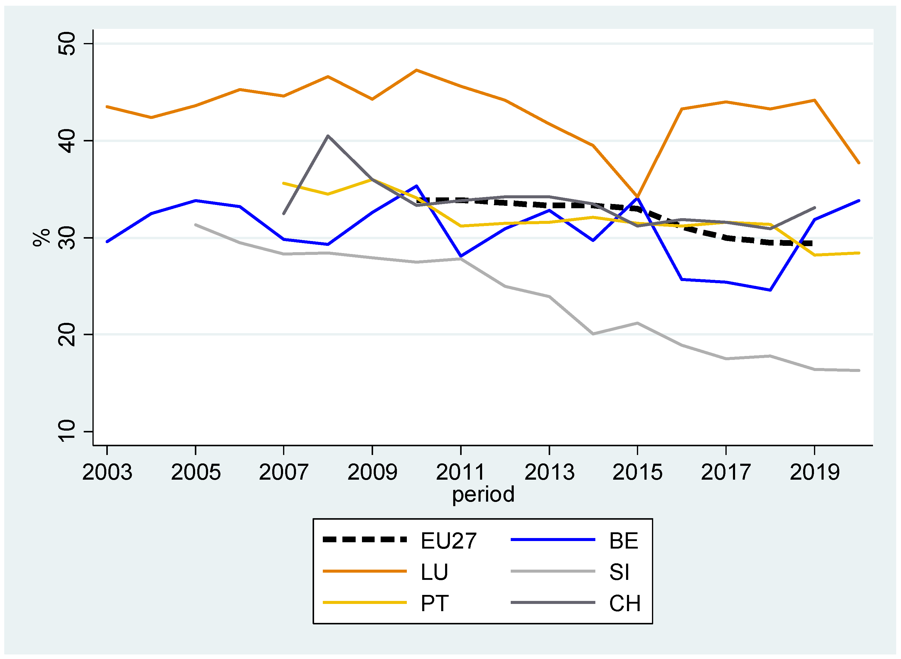 Socsci 11 00304 g005 550