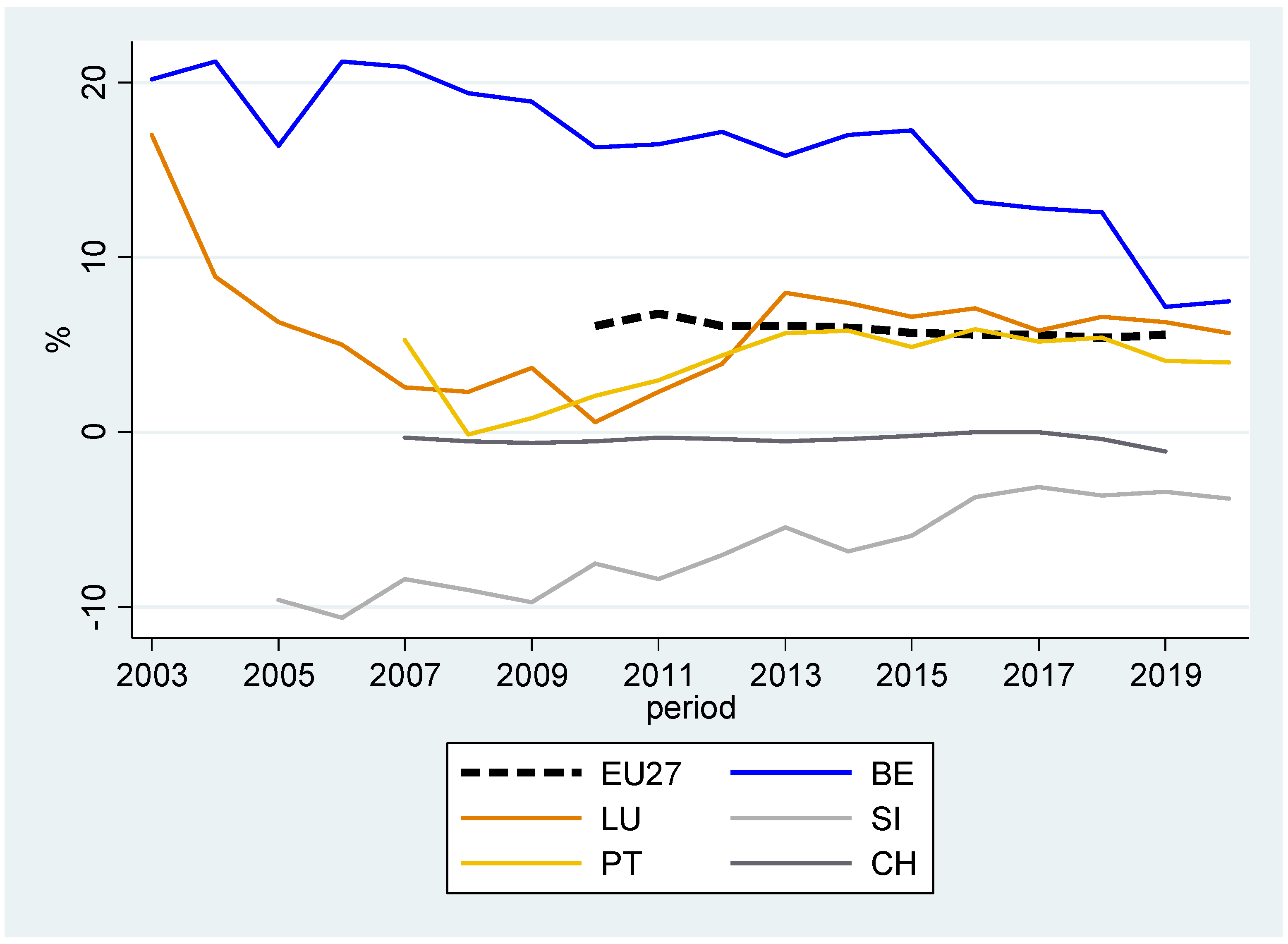 Socsci 11 00304 g006 550