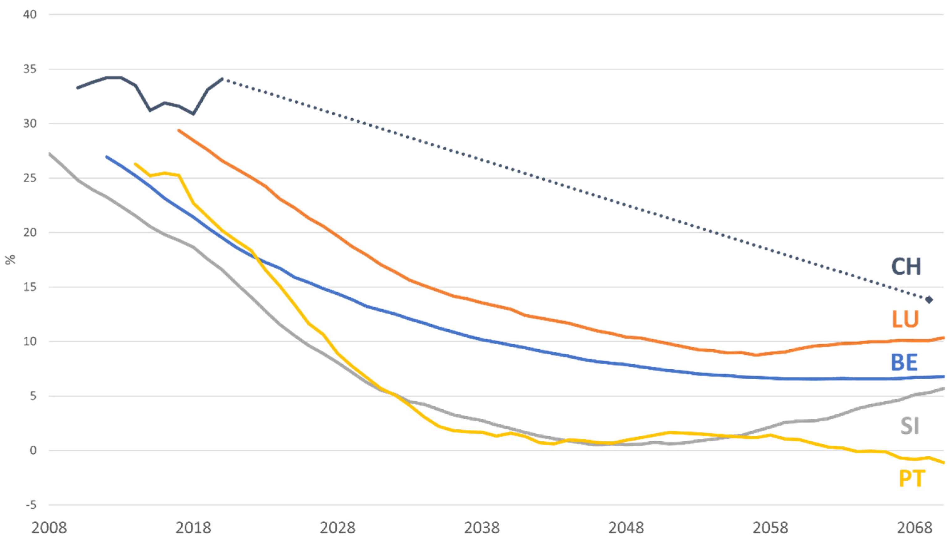 Socsci 11 00304 g007 550