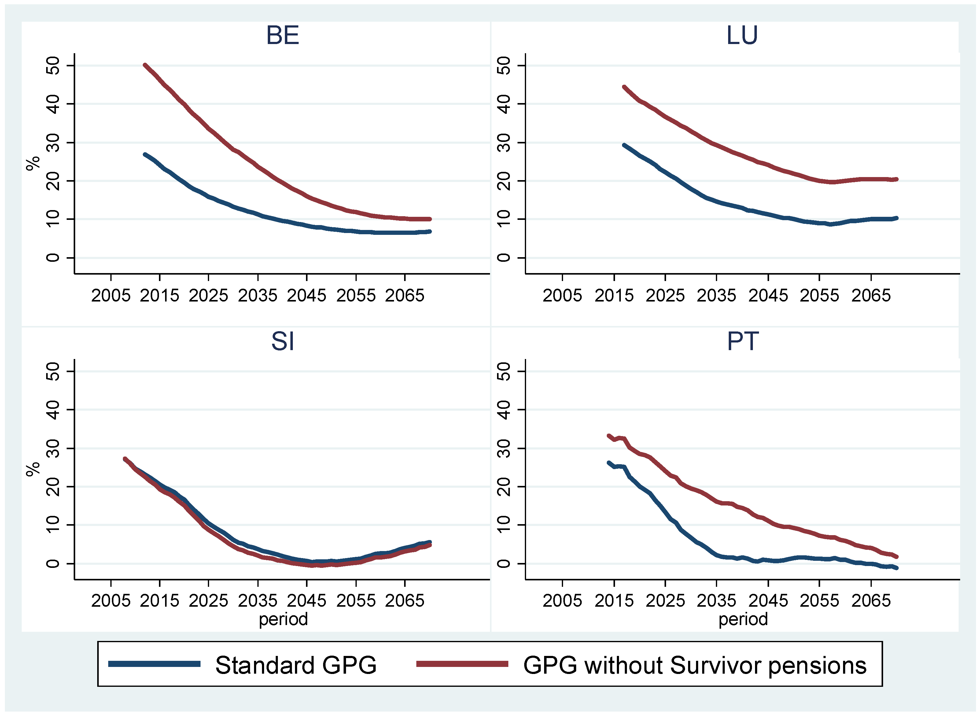 Socsci 11 00304 g009 550