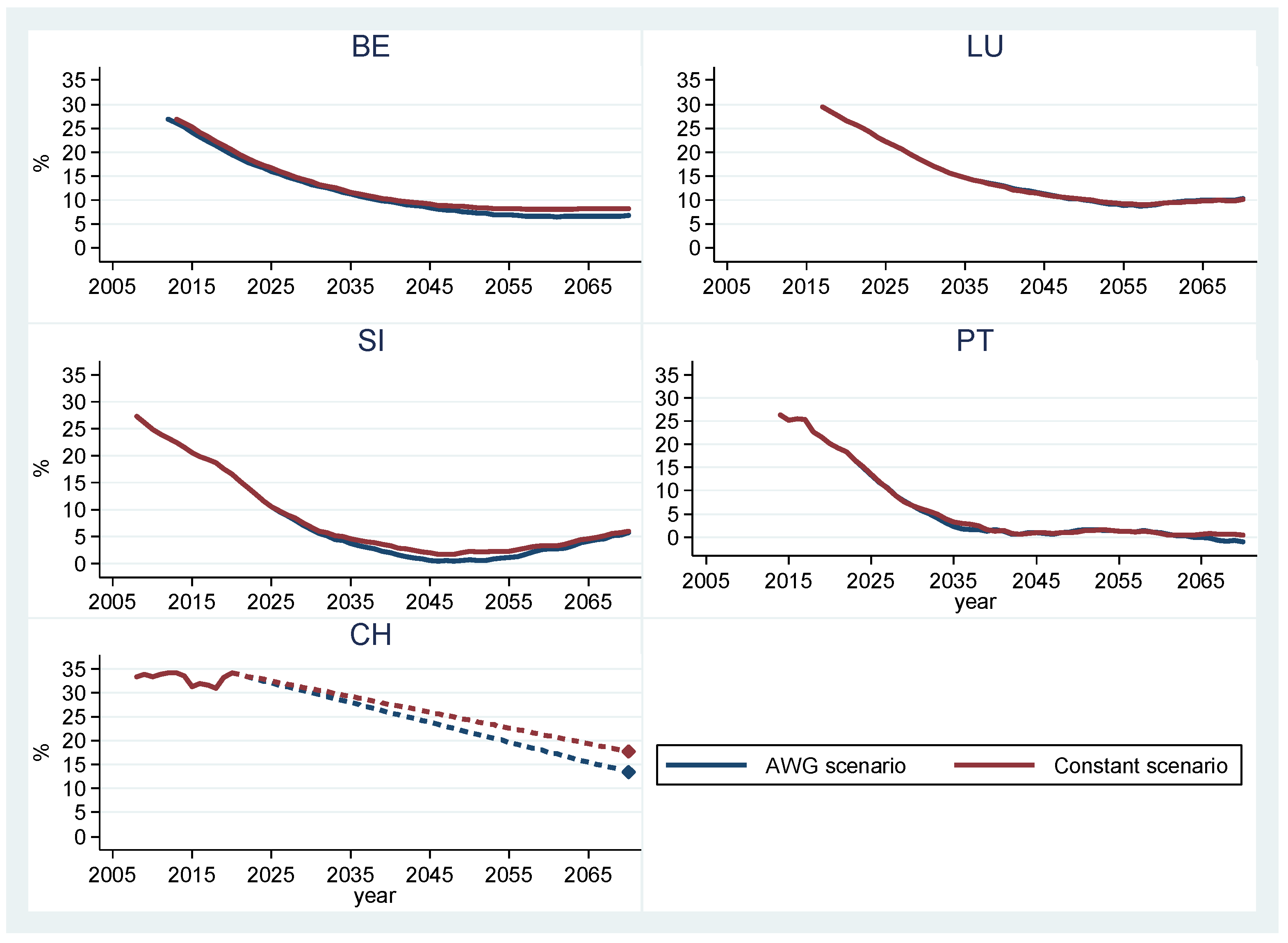 Socsci 11 00304 g010 550