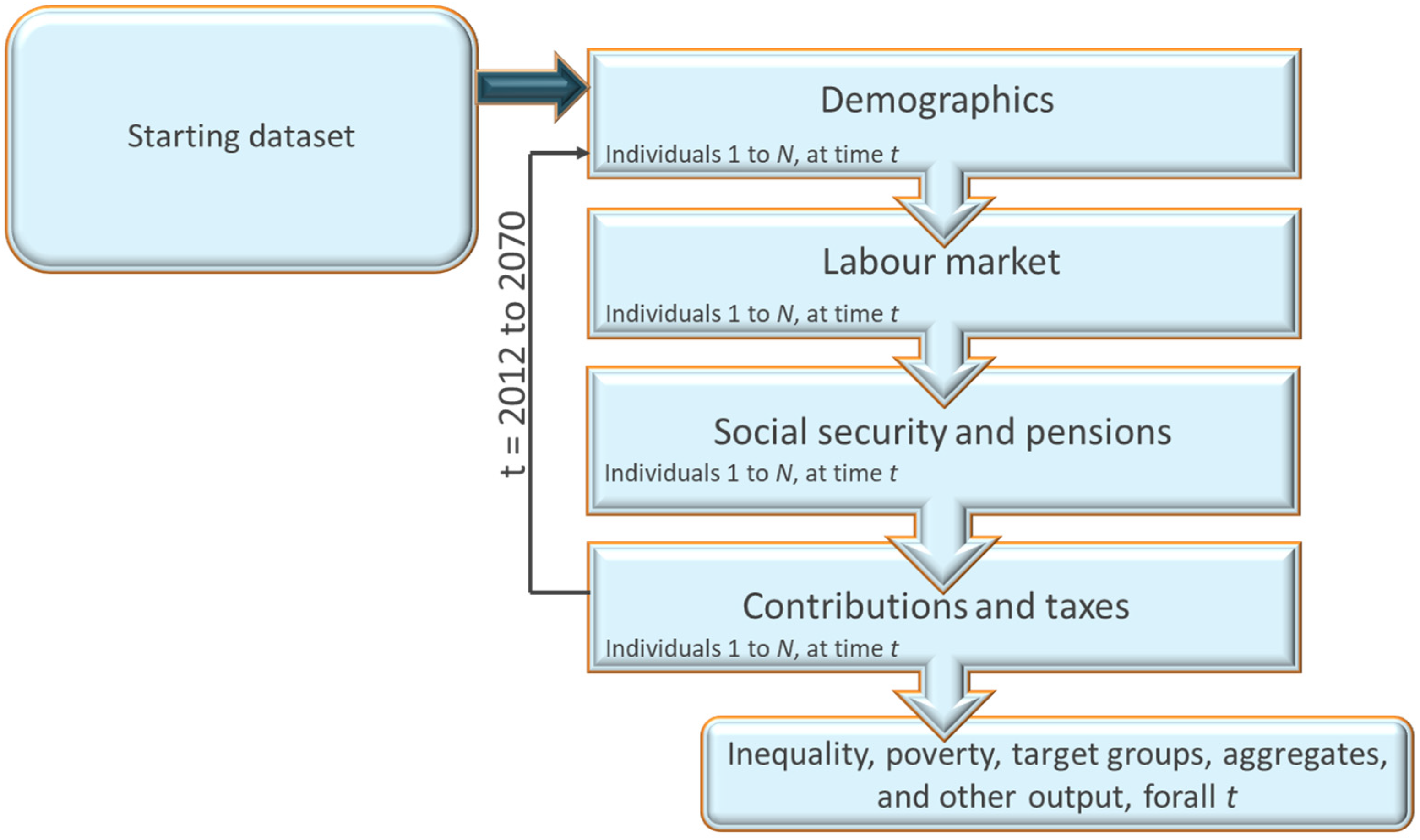 Socsci 11 00304 g0a1 550