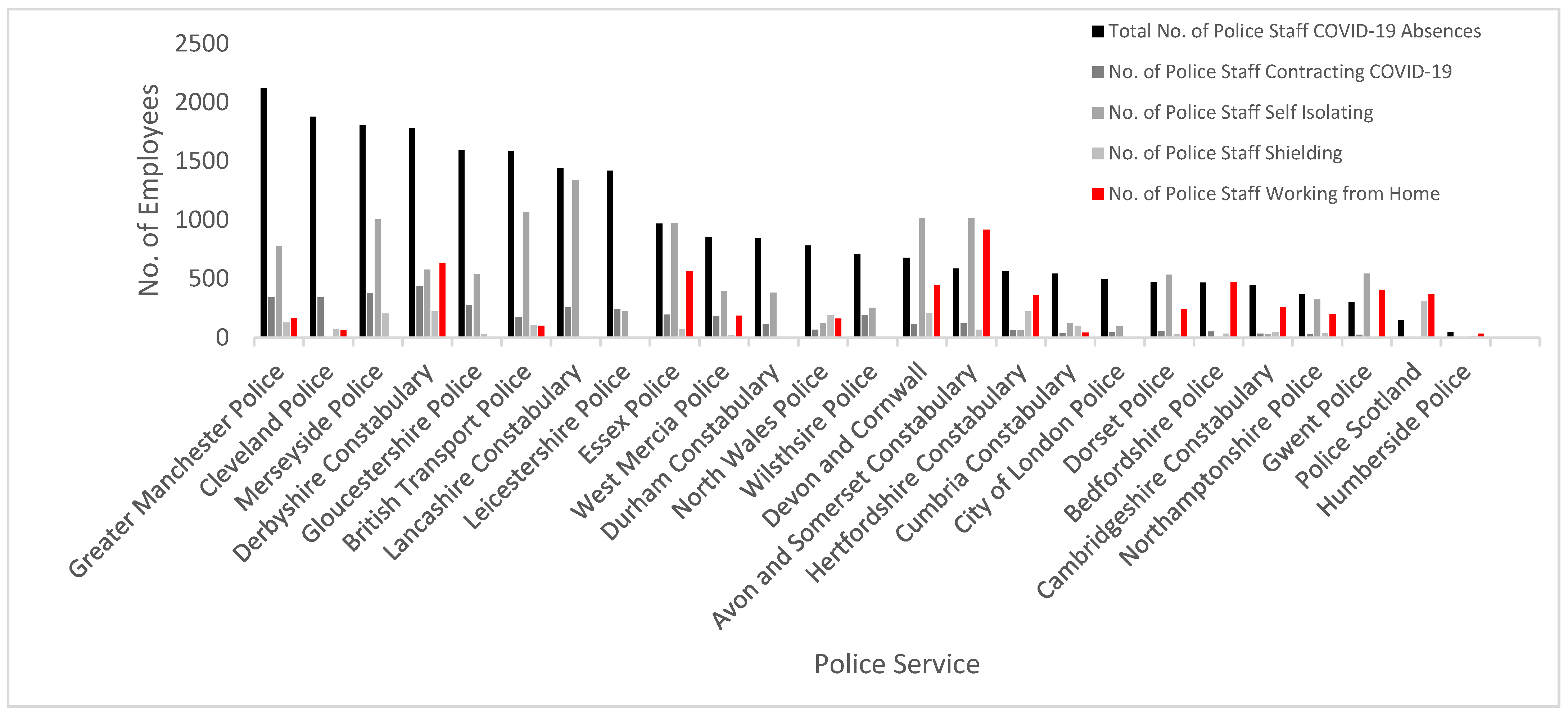 Socsci 11 00305 g003 550