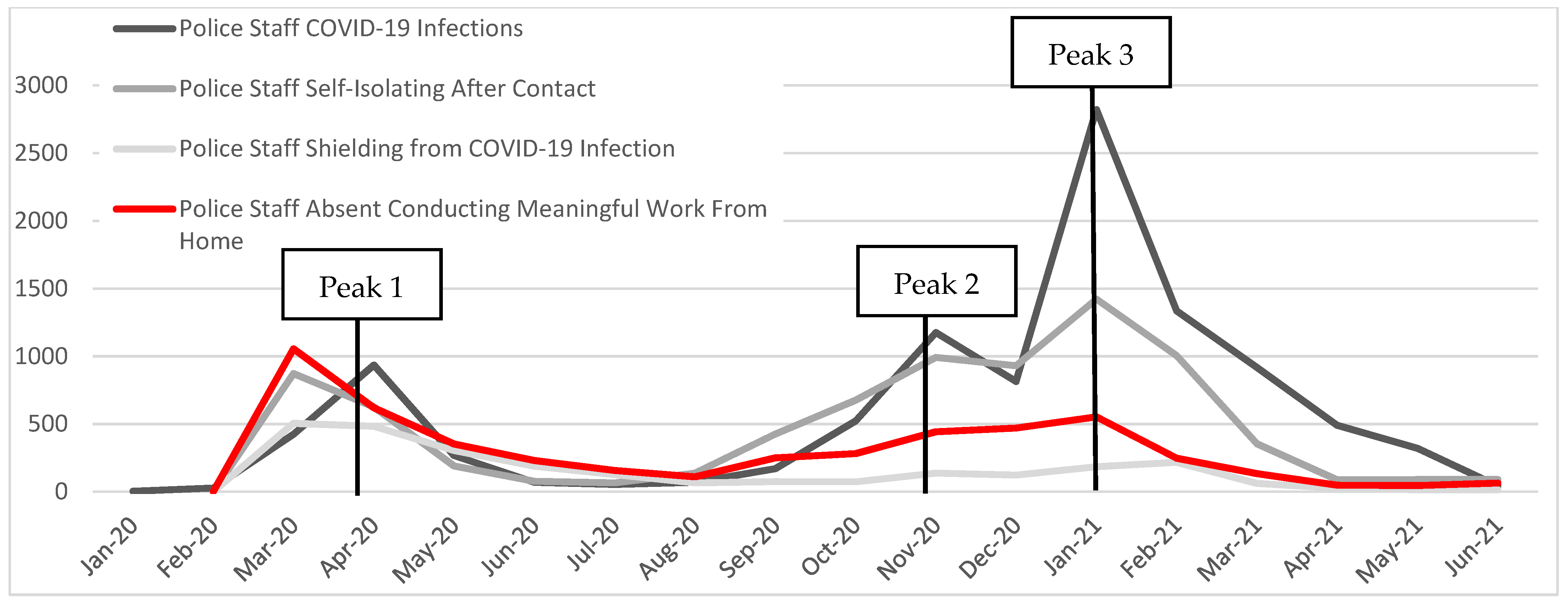Socsci 11 00305 g005 550
