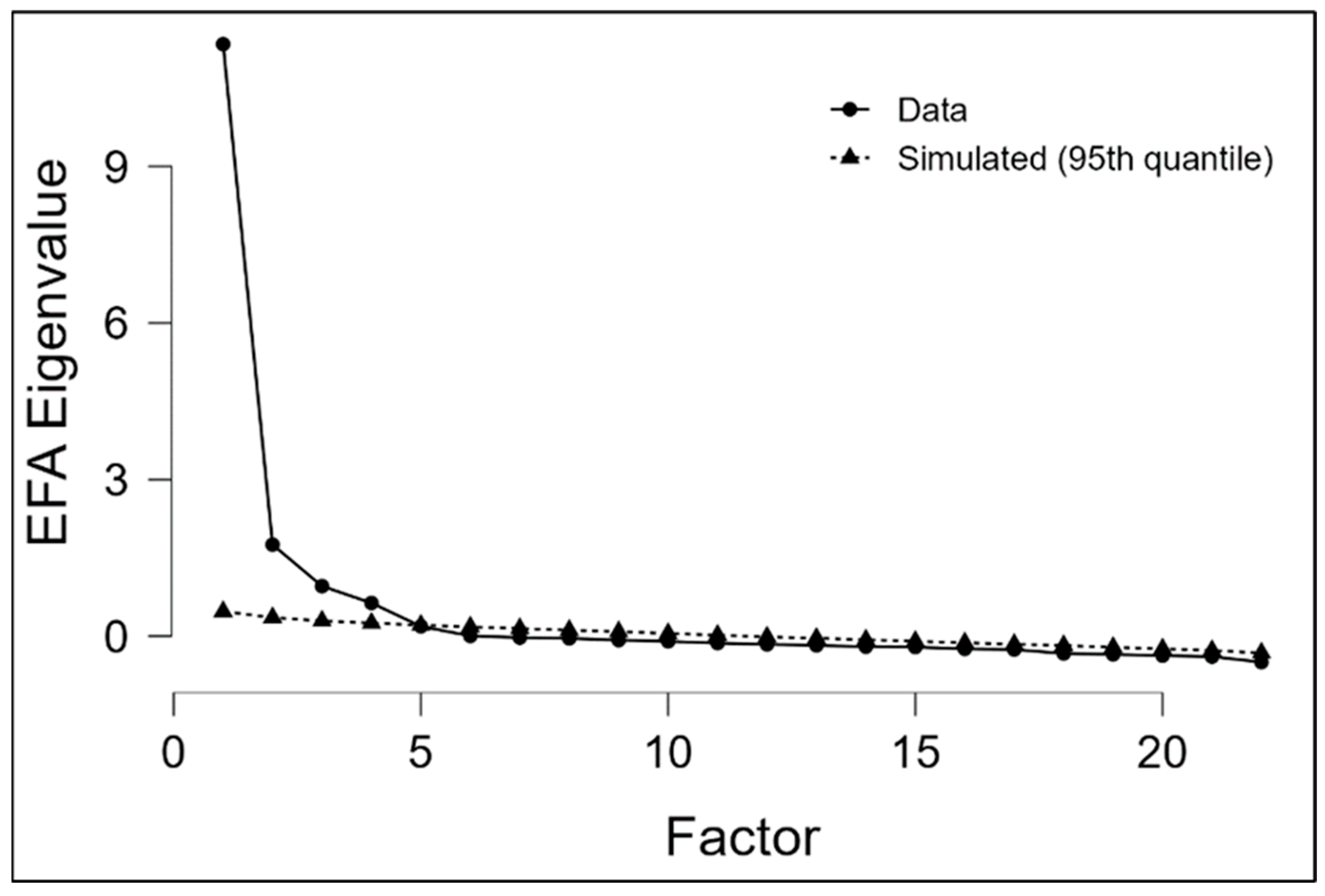 Socsci 11 00306 g001
