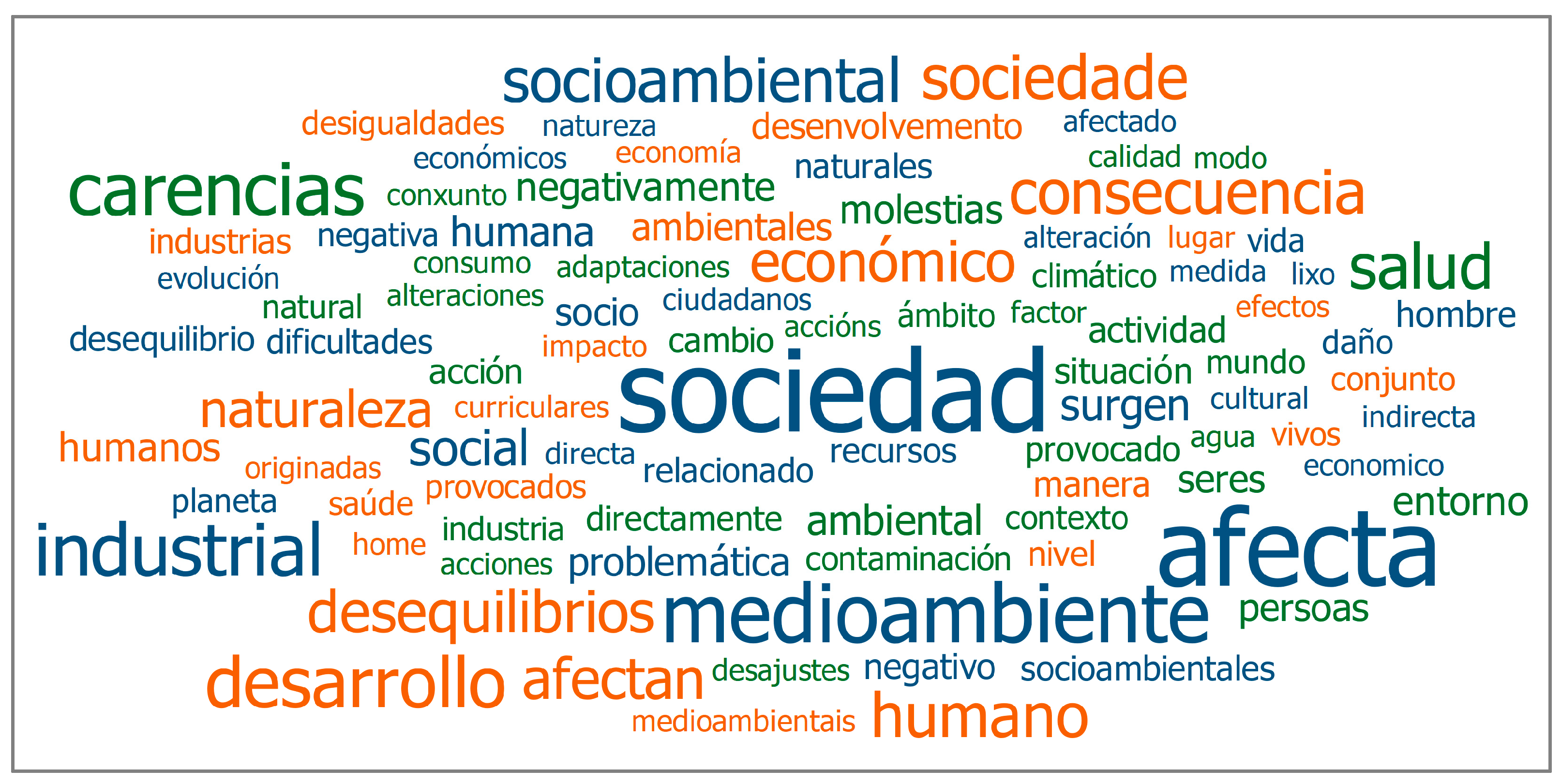 Socsci 11 00307 g001 550