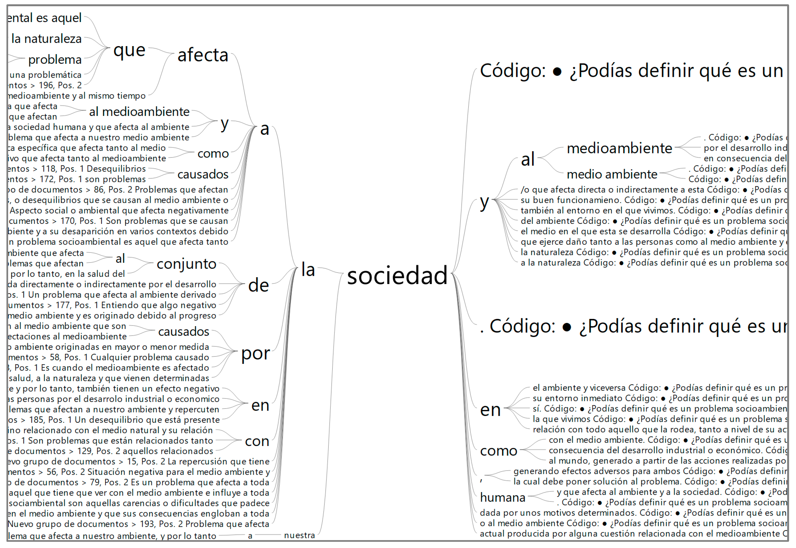 Socsci 11 00307 g002 550