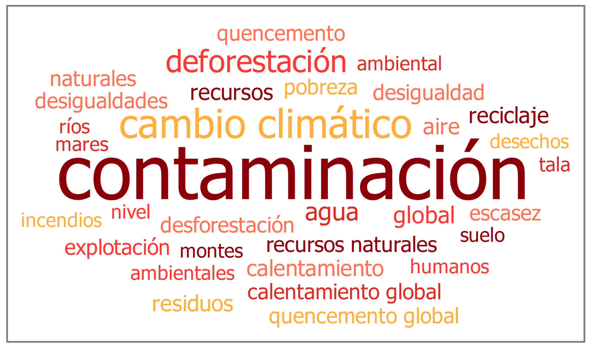 Socsci 11 00307 g003 550