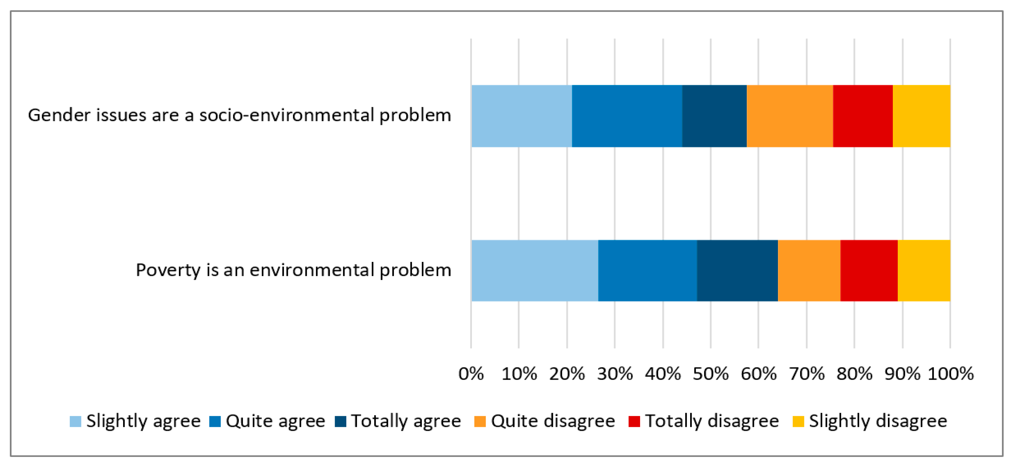 Socsci 11 00307 g004 550