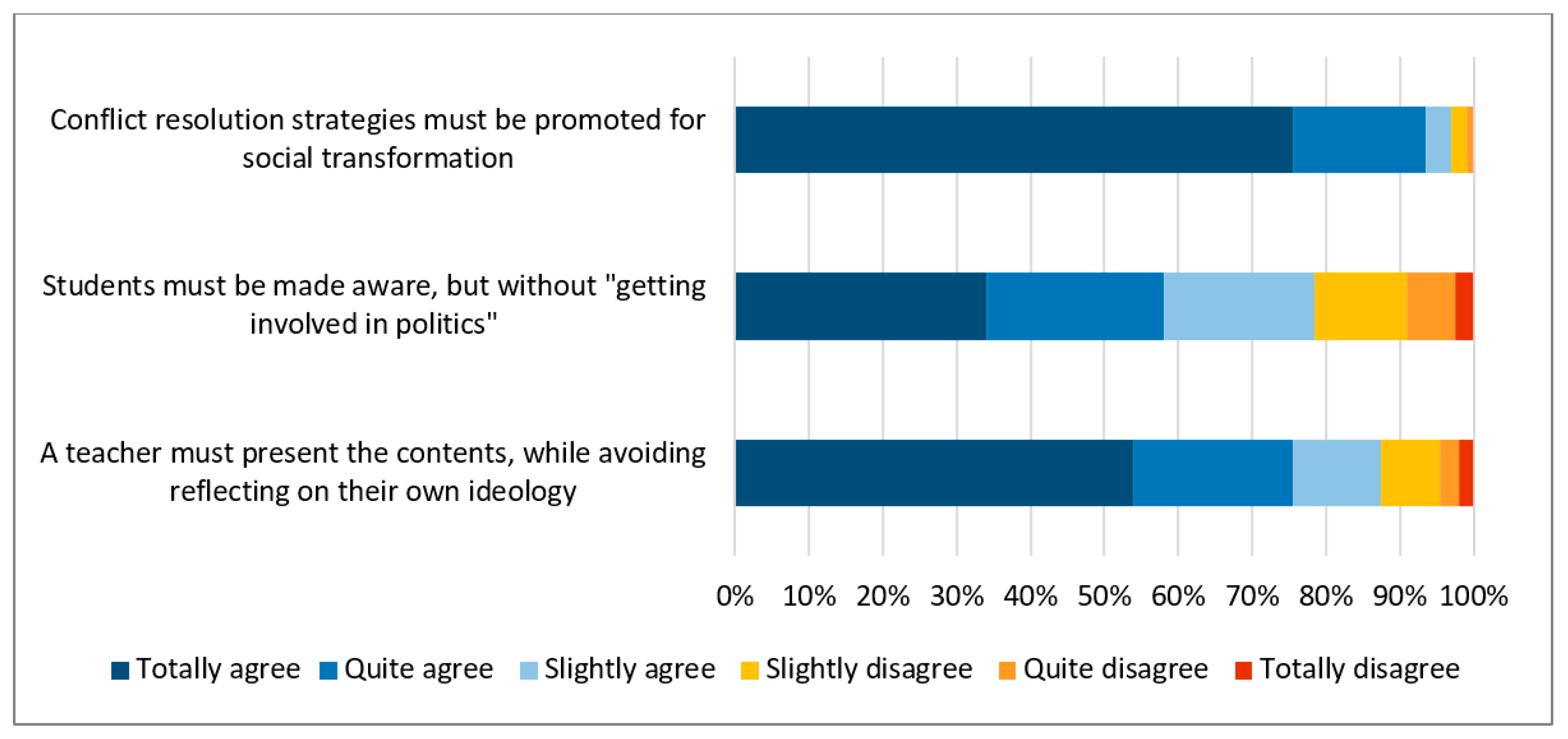Socsci 11 00307 g005 550