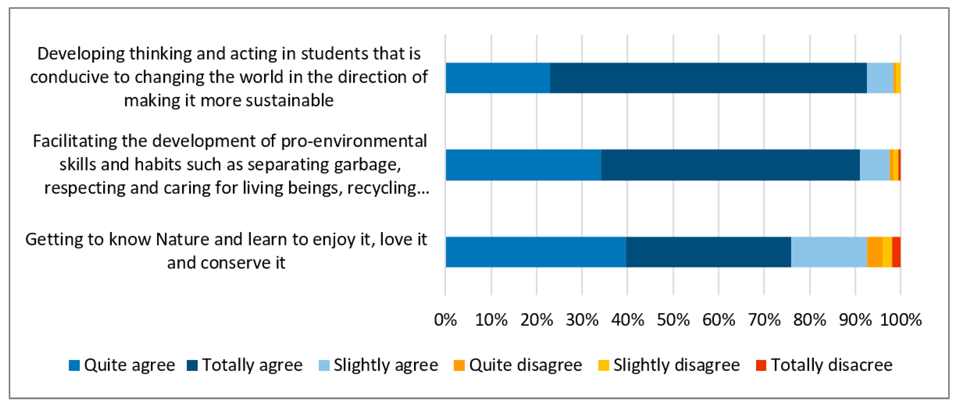 Socsci 11 00307 g006 550