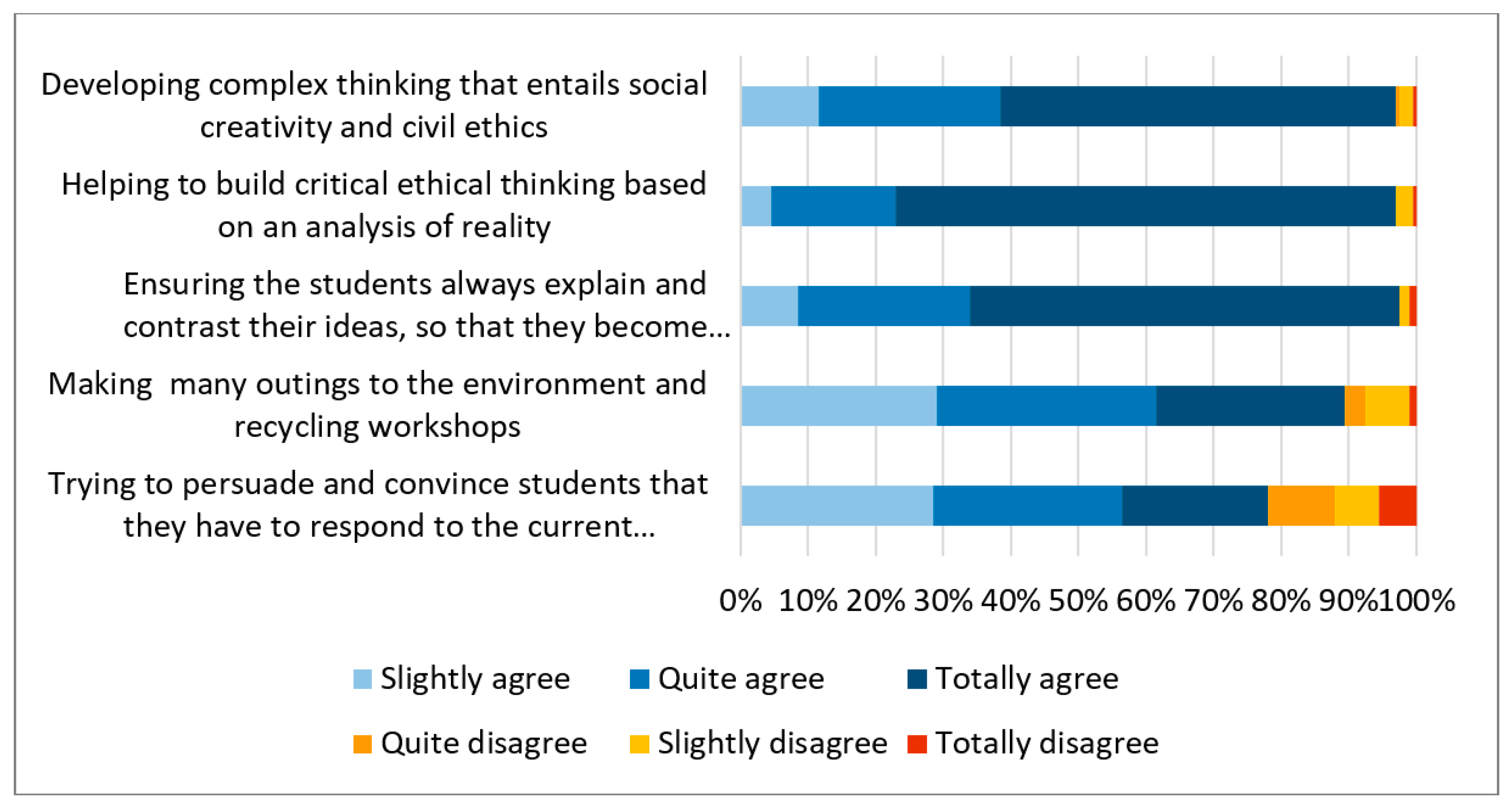 Socsci 11 00307 g008 550
