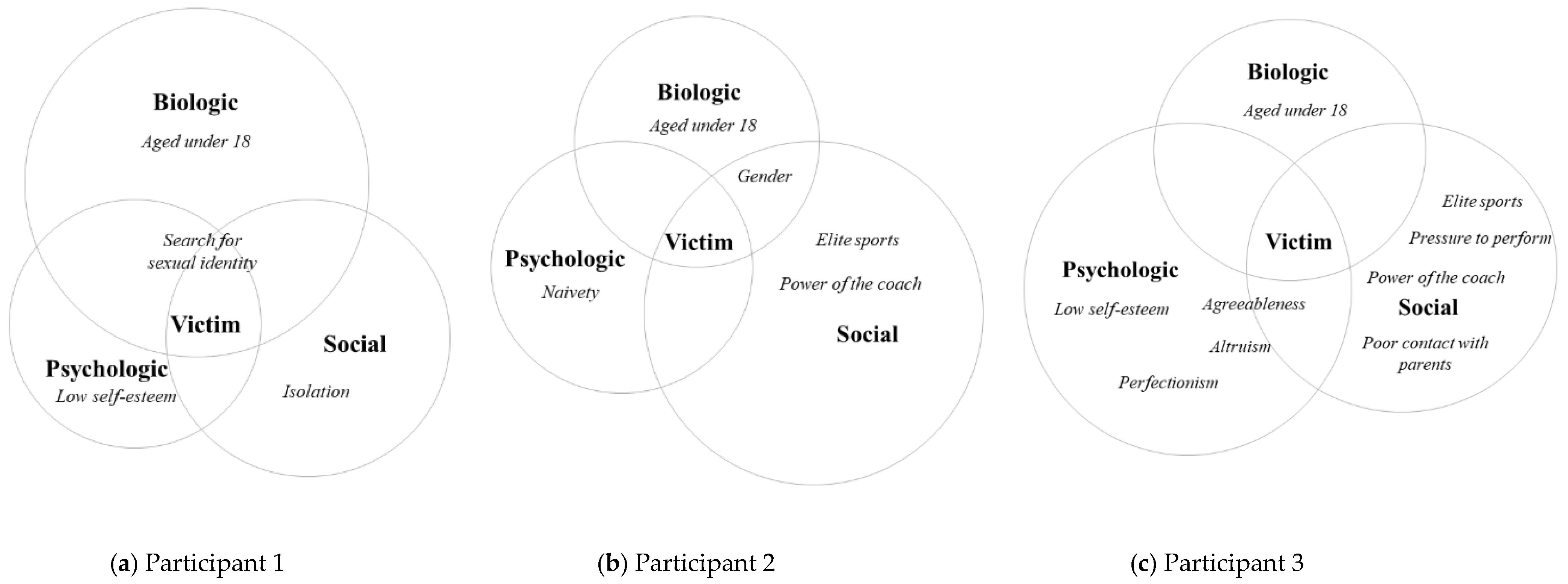 Socsci 11 00309 g003