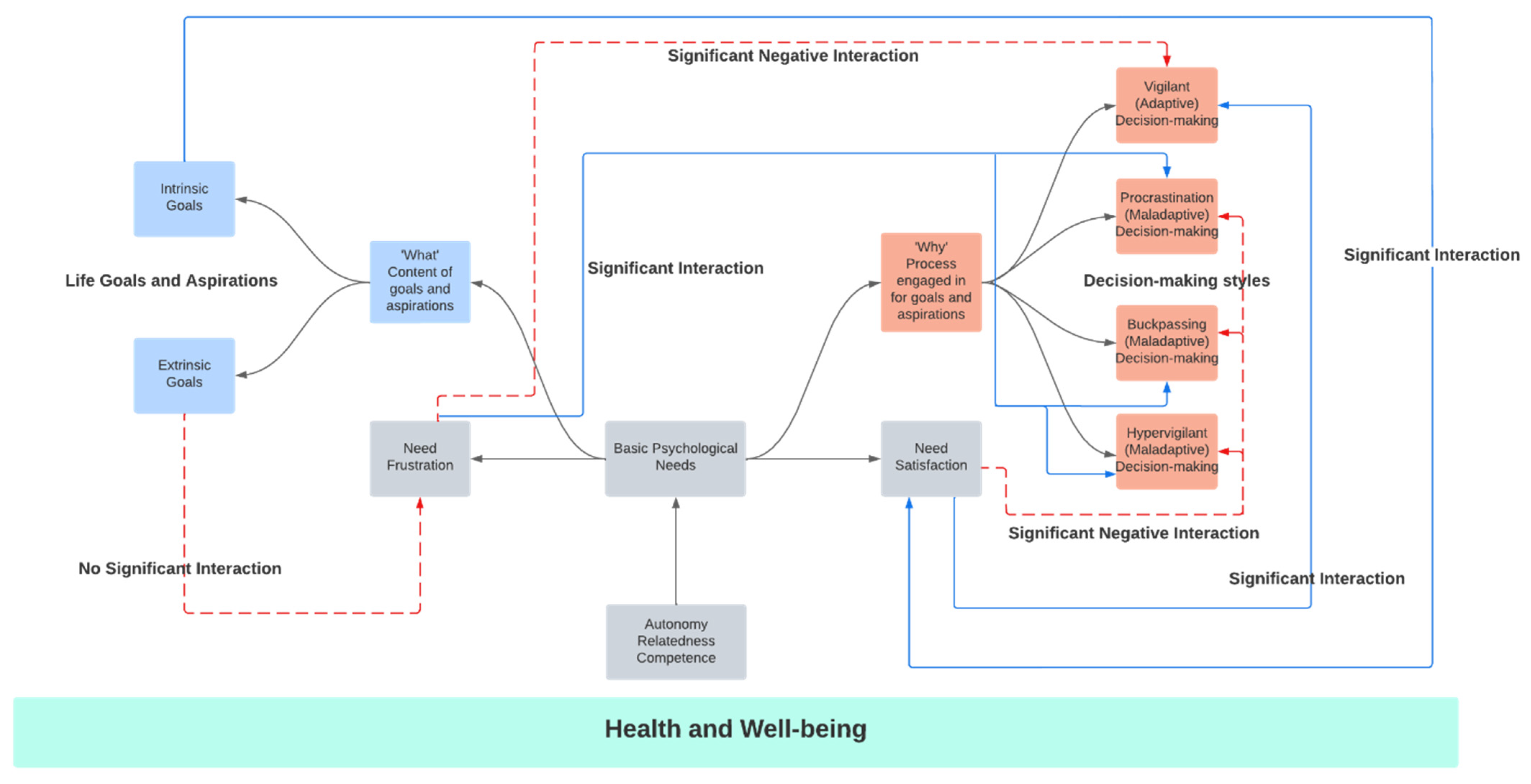 Socsci 11 00316 g001