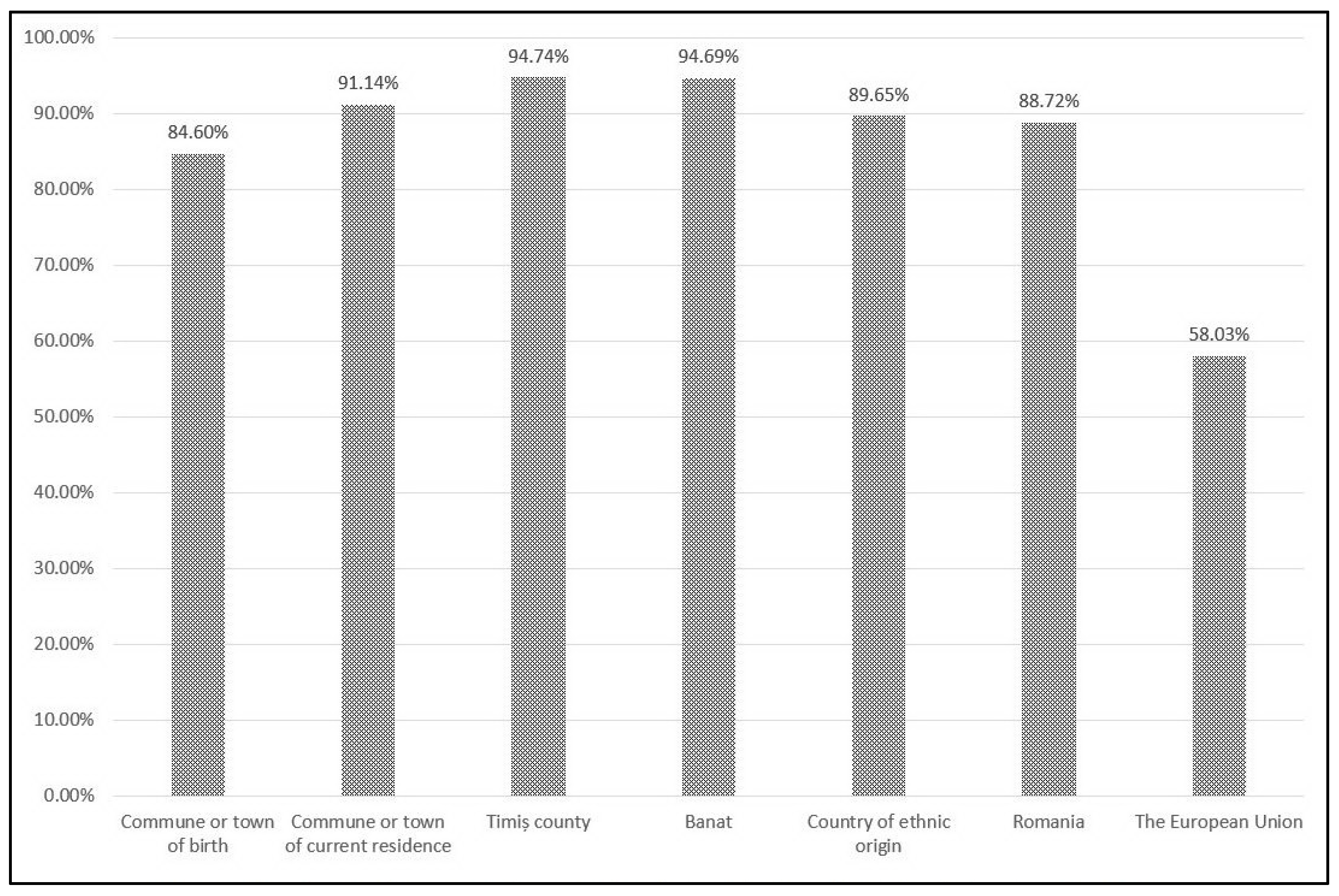 Socsci 11 00320 g002