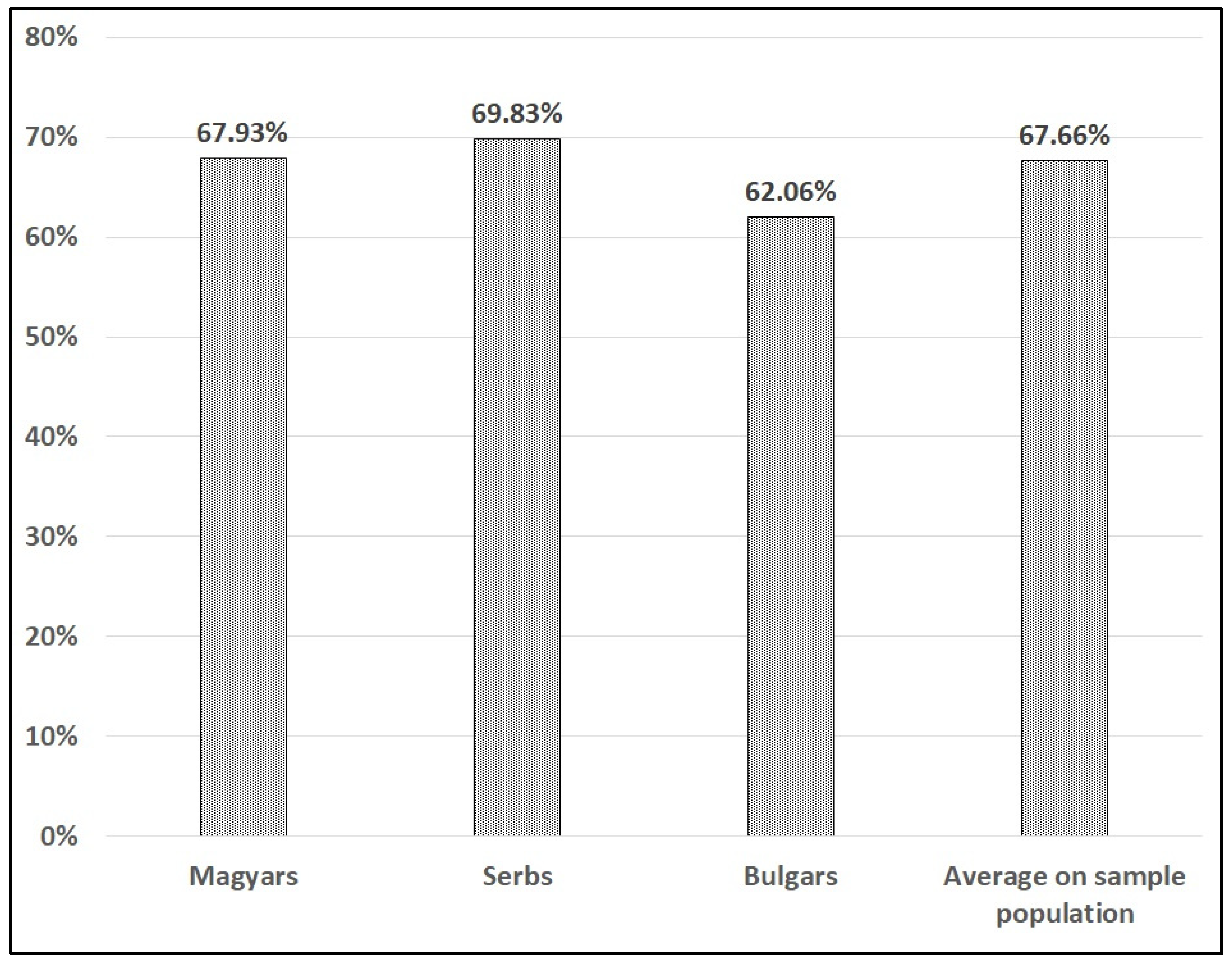 Socsci 11 00320 g003