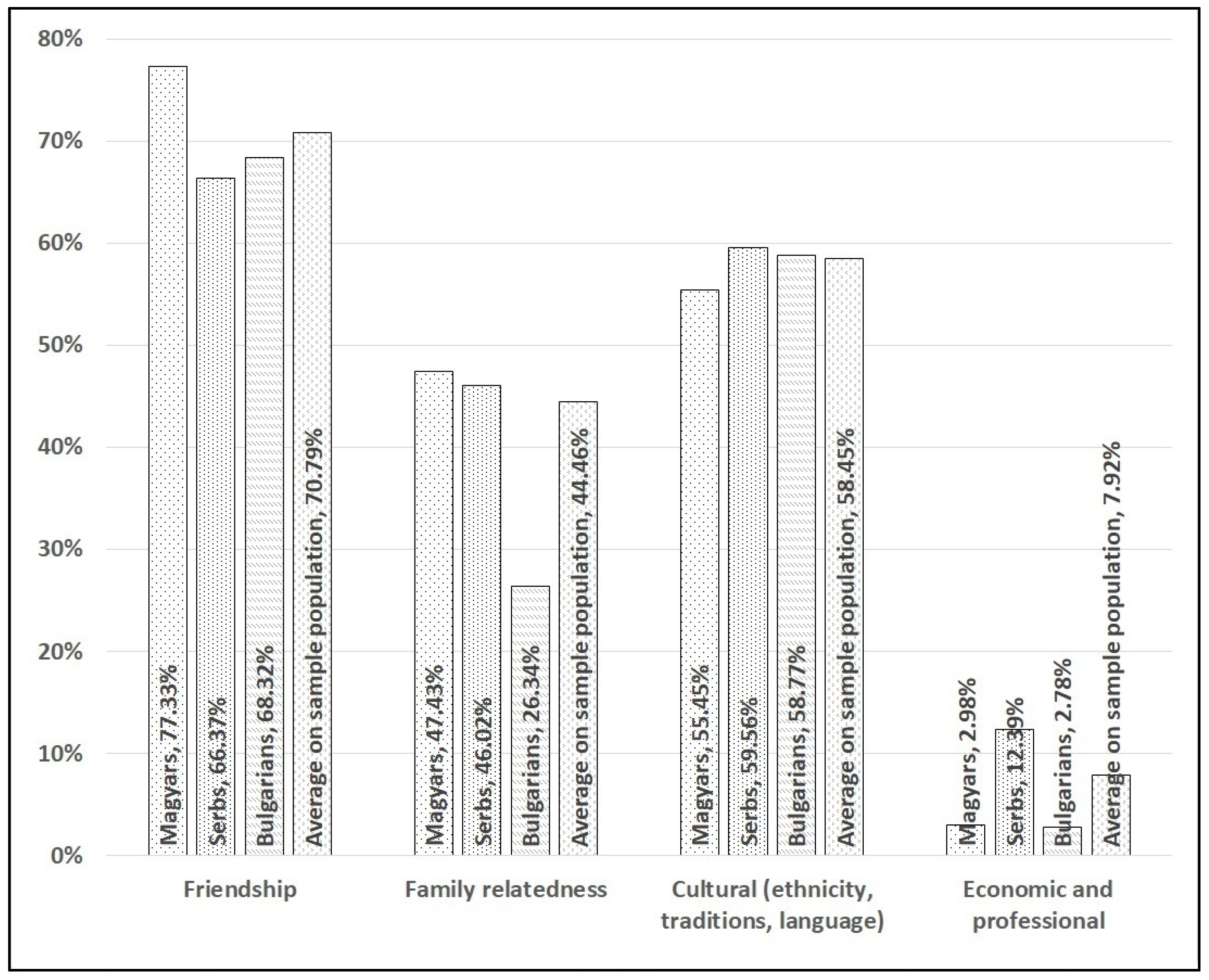 Socsci 11 00320 g004