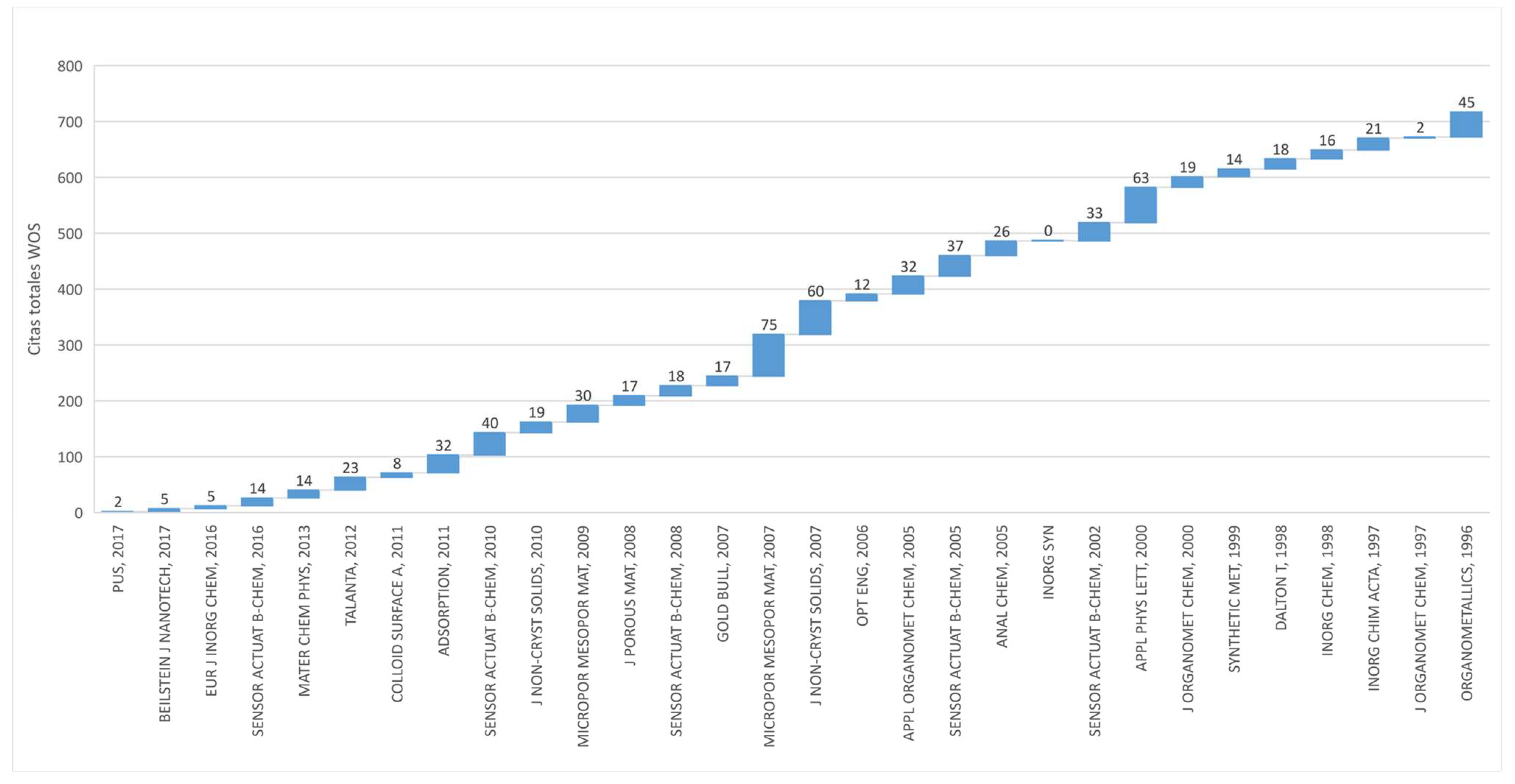 Socsci 11 00323 g005