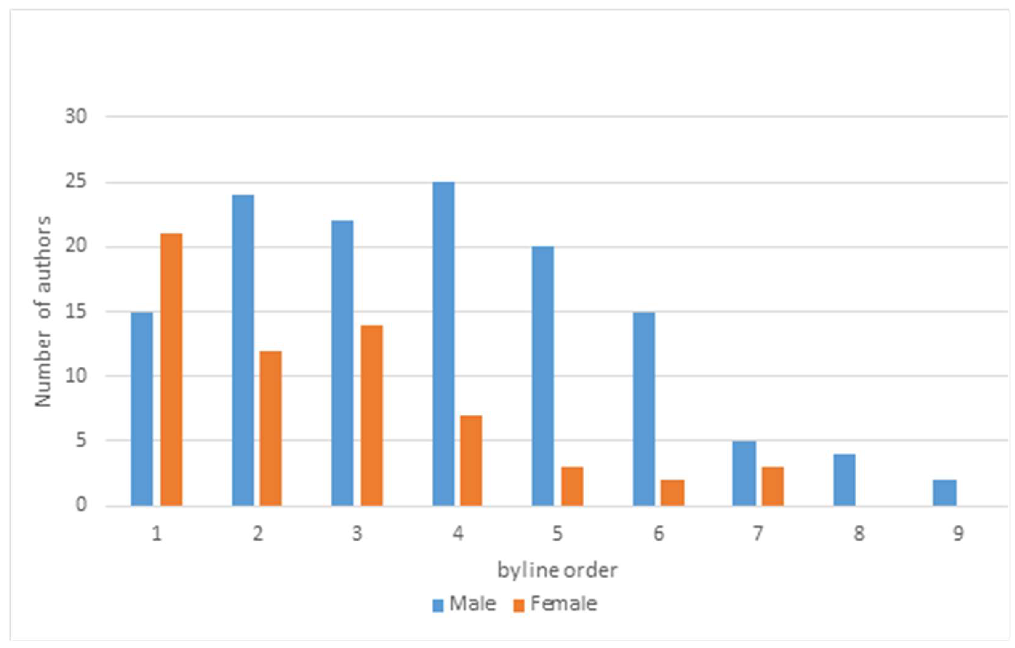 Socsci 11 00323 g006
