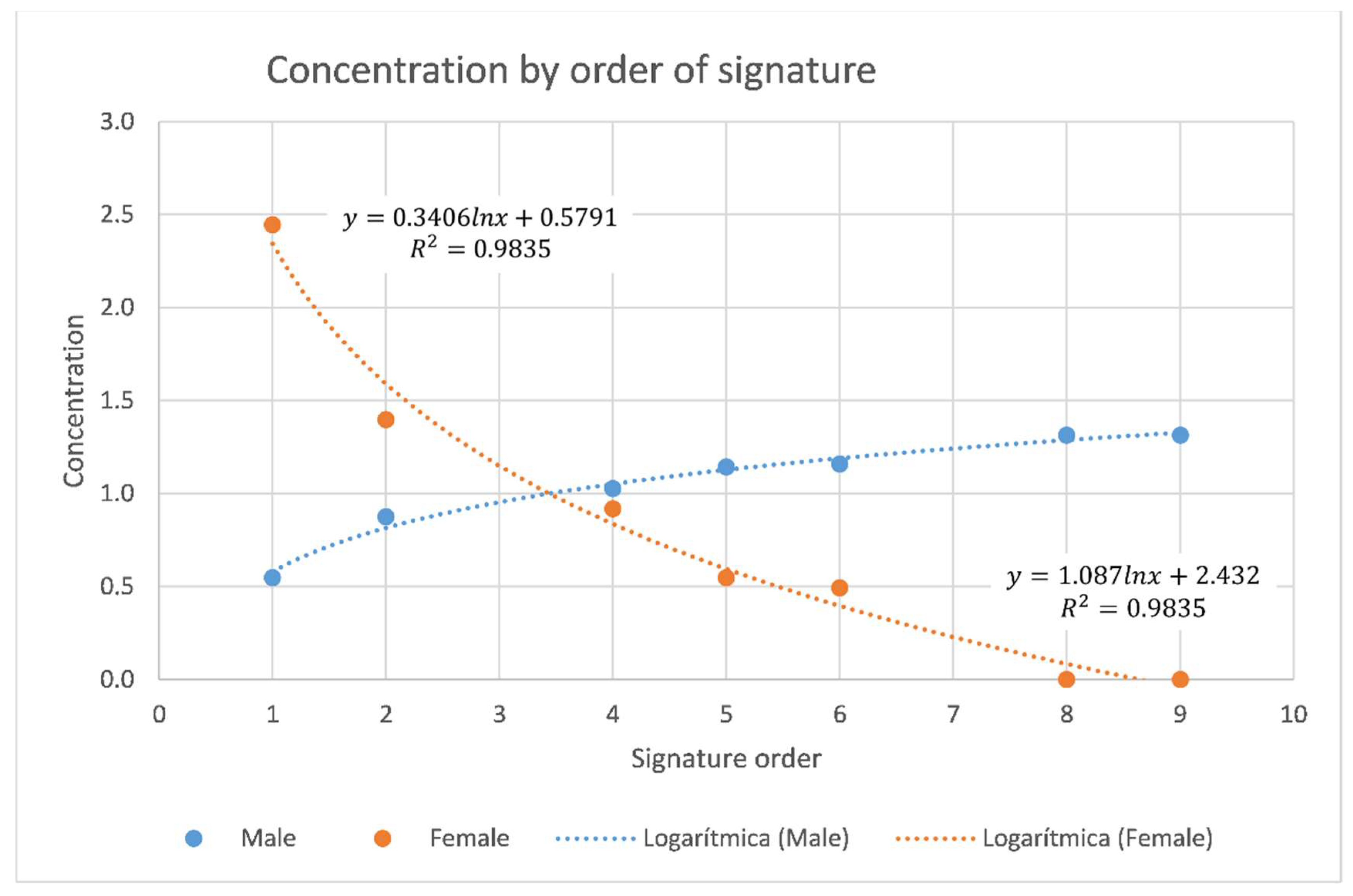 Socsci 11 00323 g007