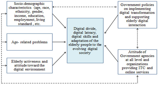 characteristics of governmental organizations