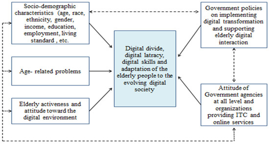 Digital Skills on Inclusion of Vulnerable Groups in the Caribbean