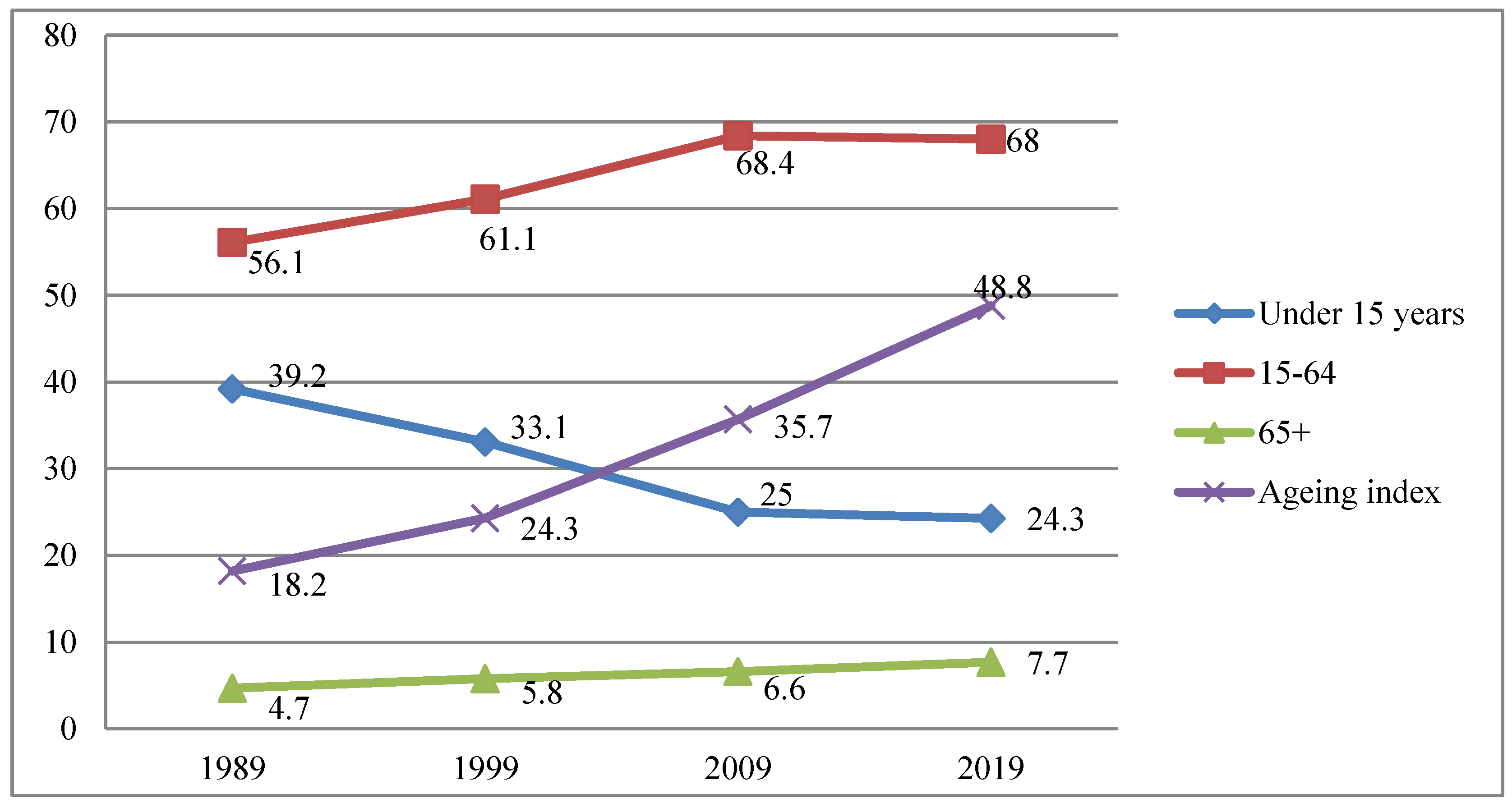 Socsci 11 00324 g002 550