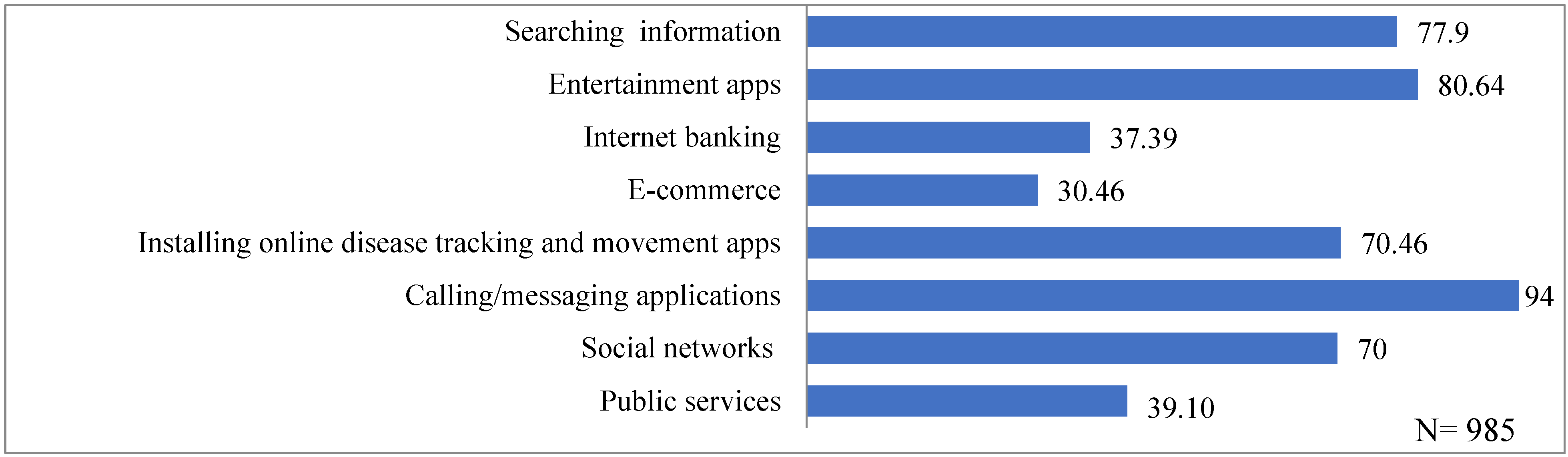 Socsci 11 00324 g003 550