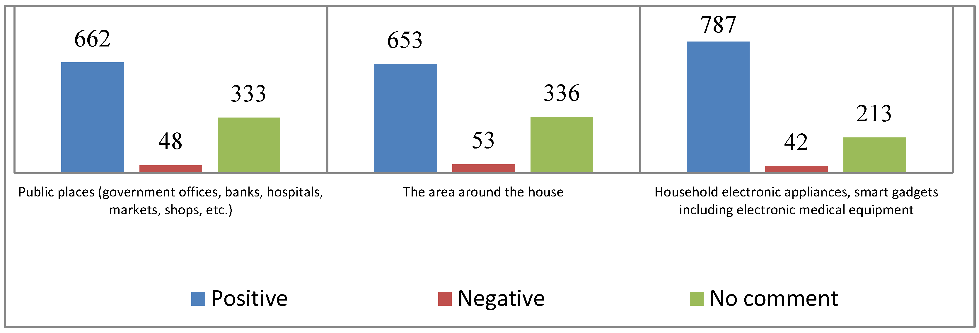 Socsci 11 00324 g004 550