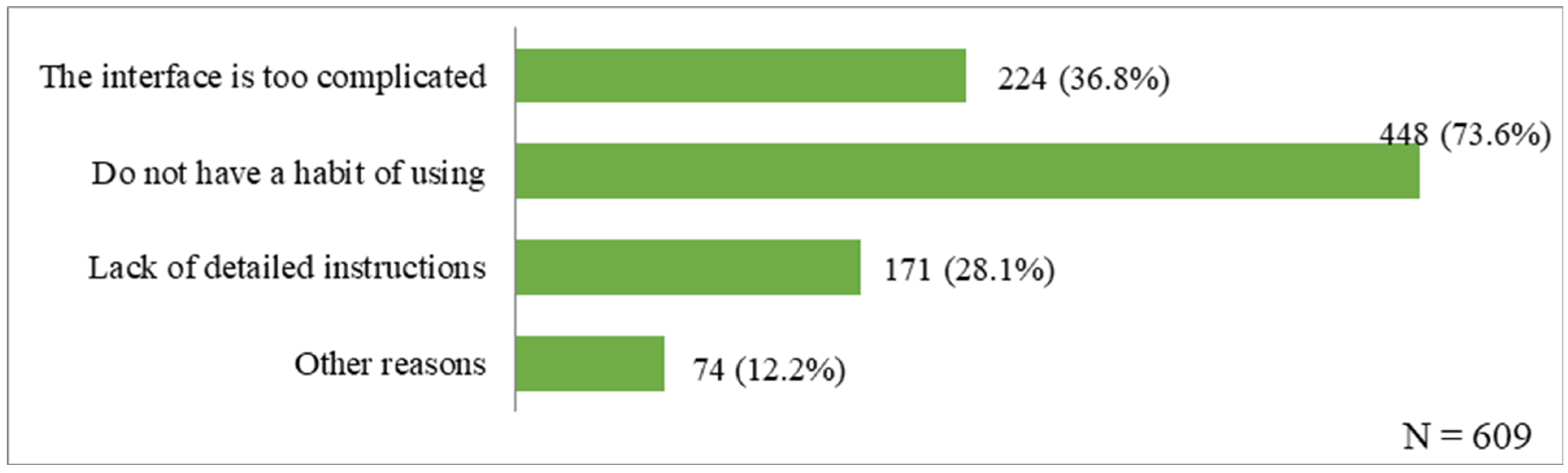 Socsci 11 00324 g006 550
