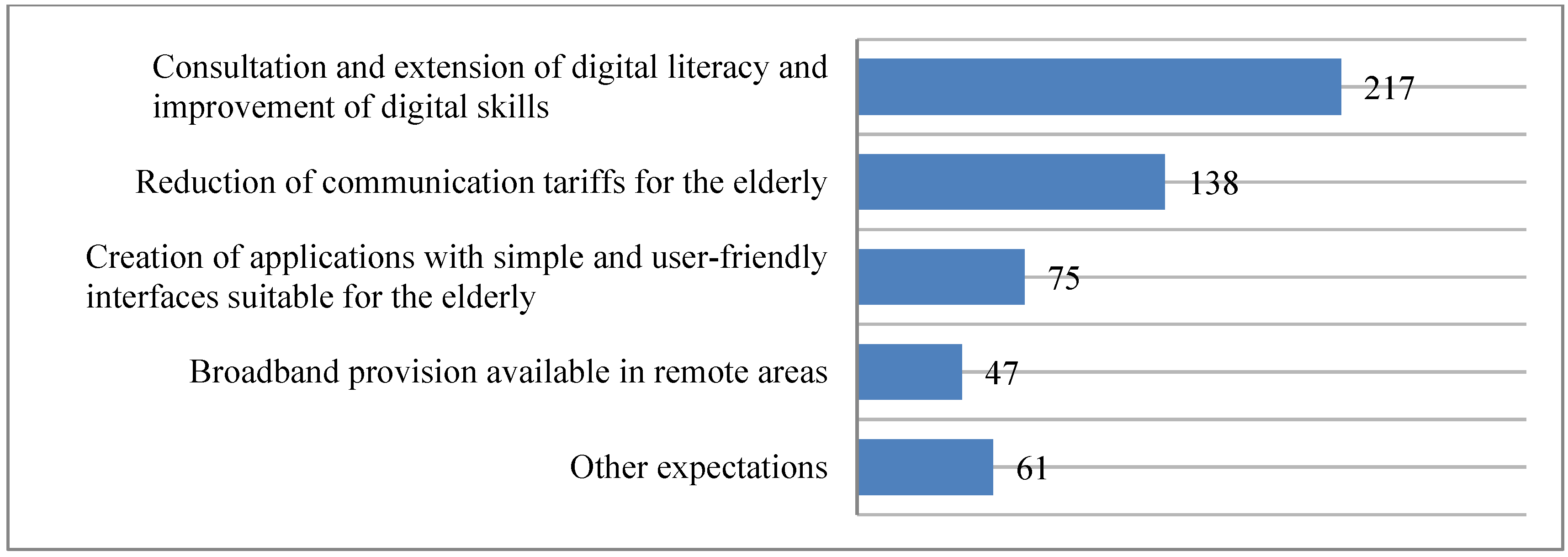 Socsci 11 00324 g007 550