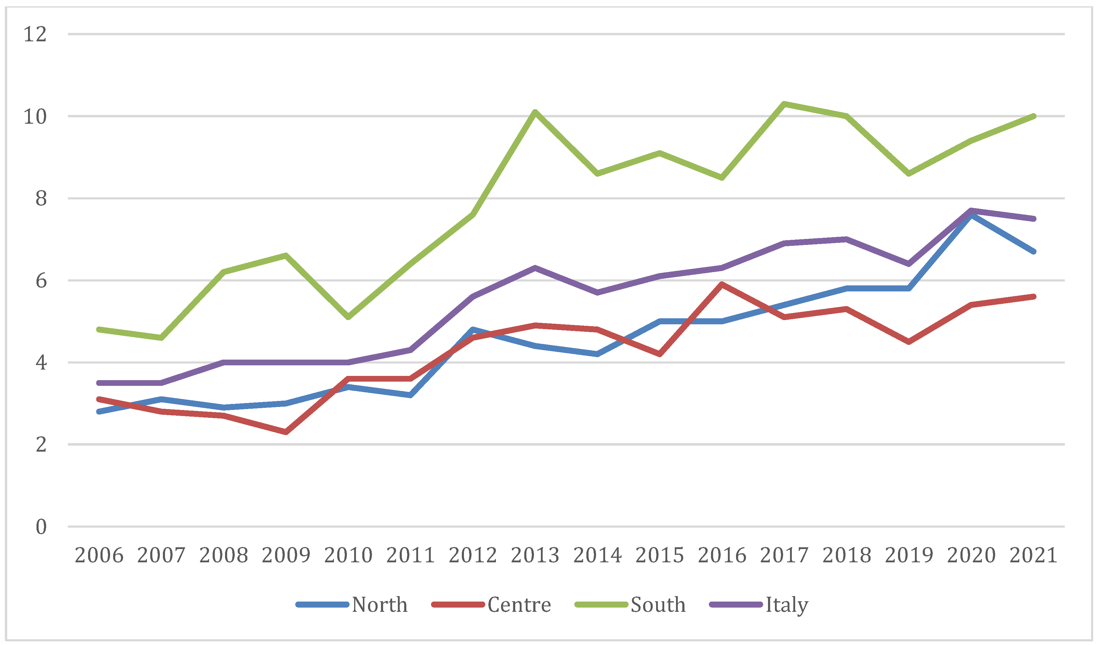 Socsci 11 00327 g001 550