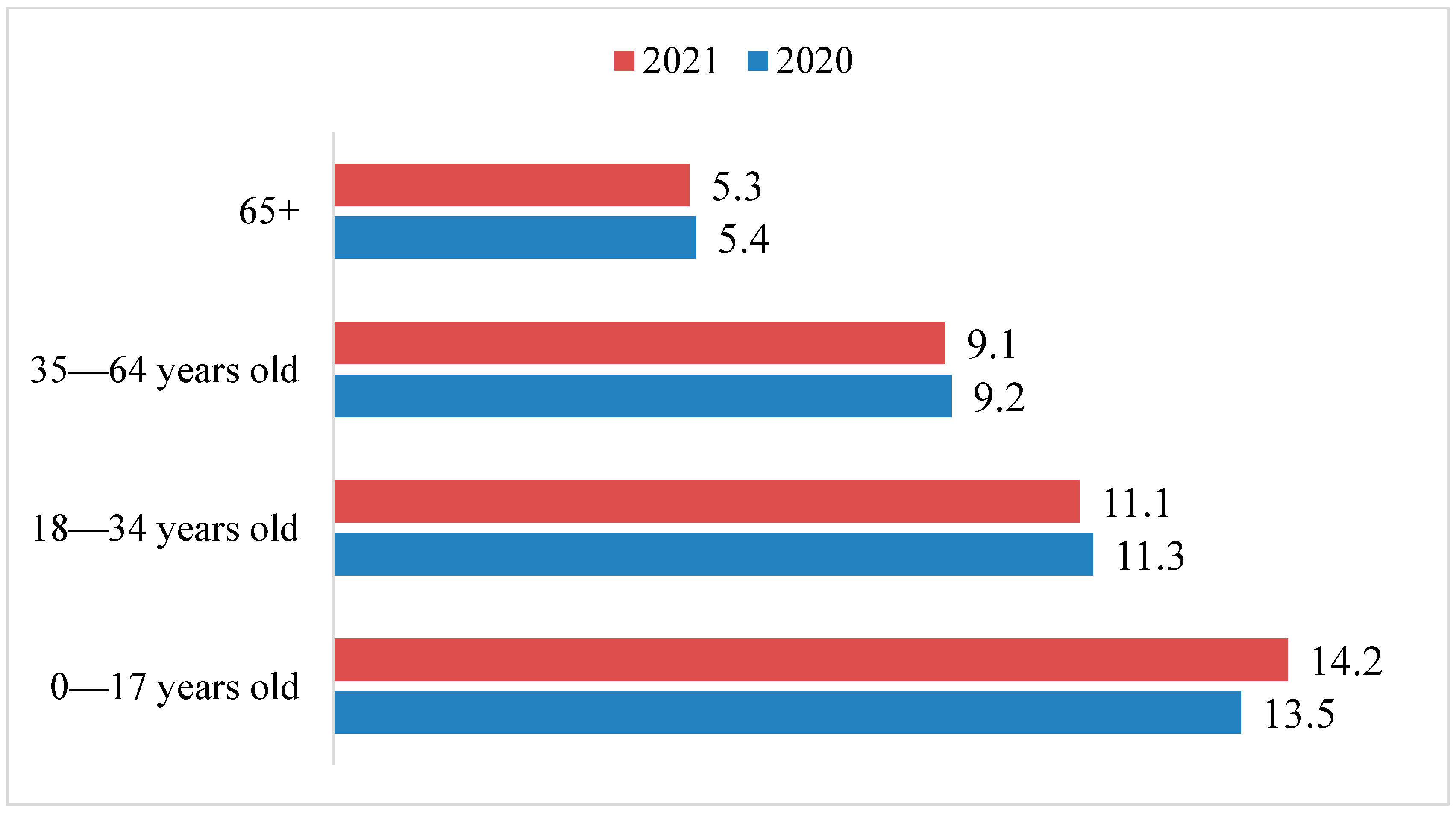 Socsci 11 00327 g003 550