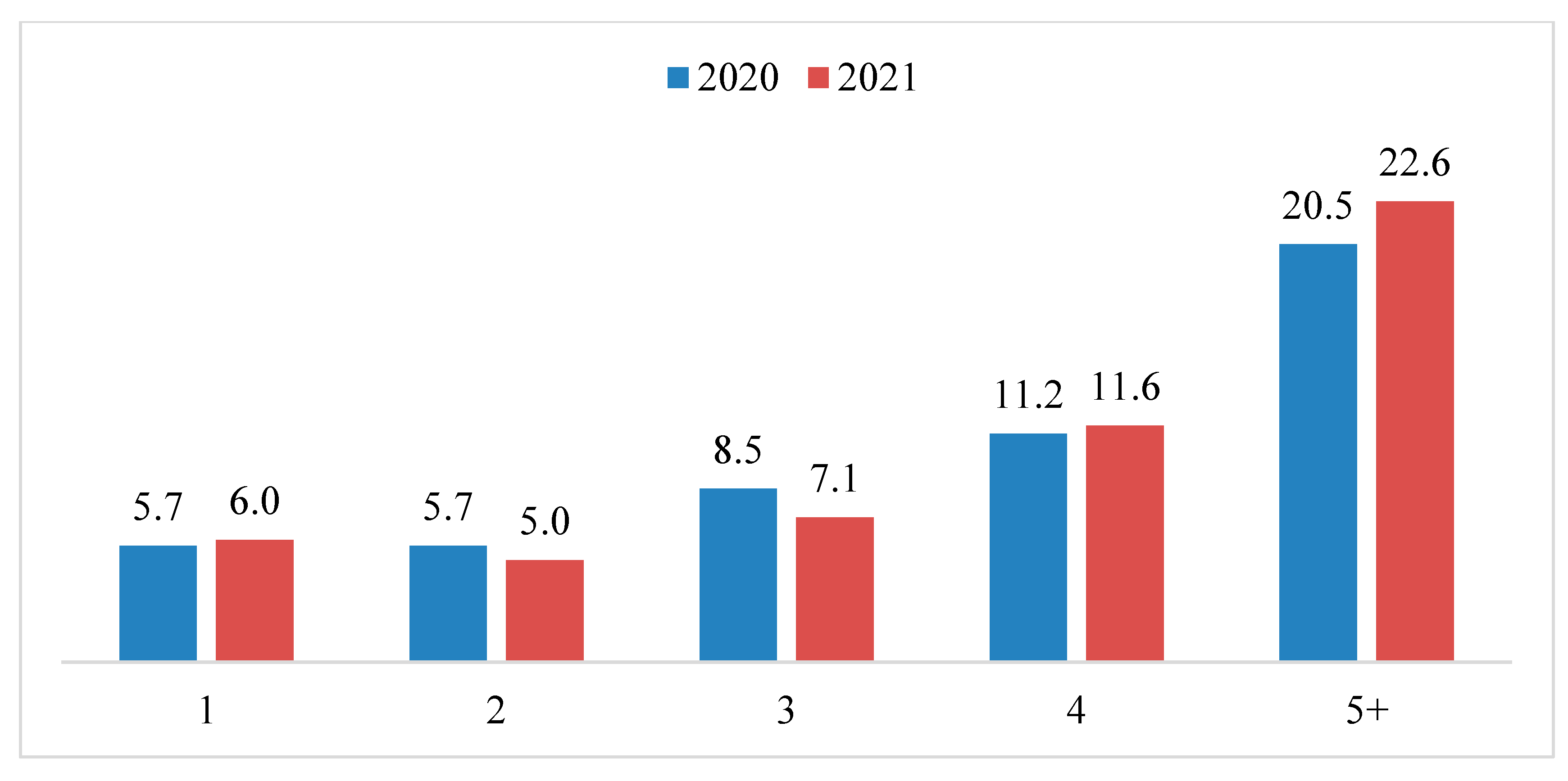 Socsci 11 00327 g004 550